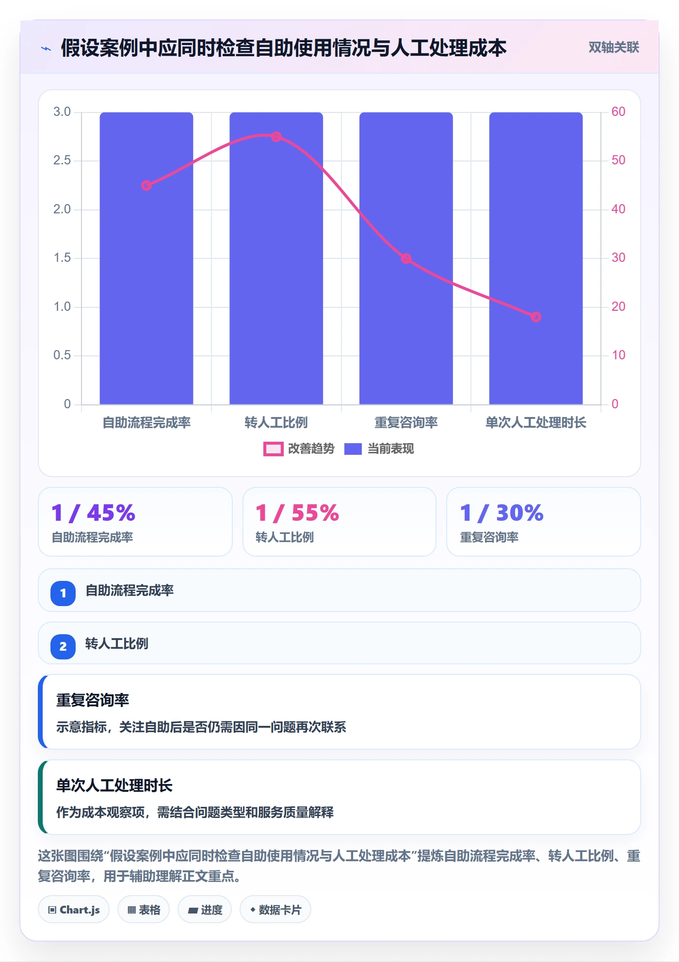Agile怎么做?企业管理者效率提升:敏捷项目从0到1