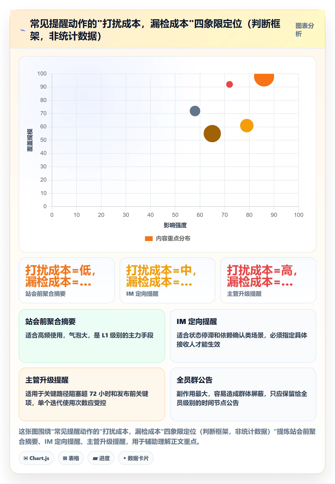 提前提醒管理方法大全:研发团队任务提醒协同管理落地清单