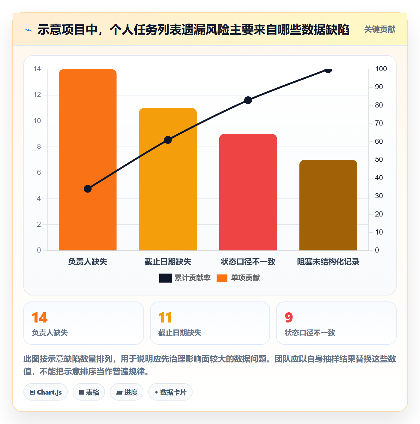 筛选落地方案:项目成员开展列表视图的落地方案案例解析