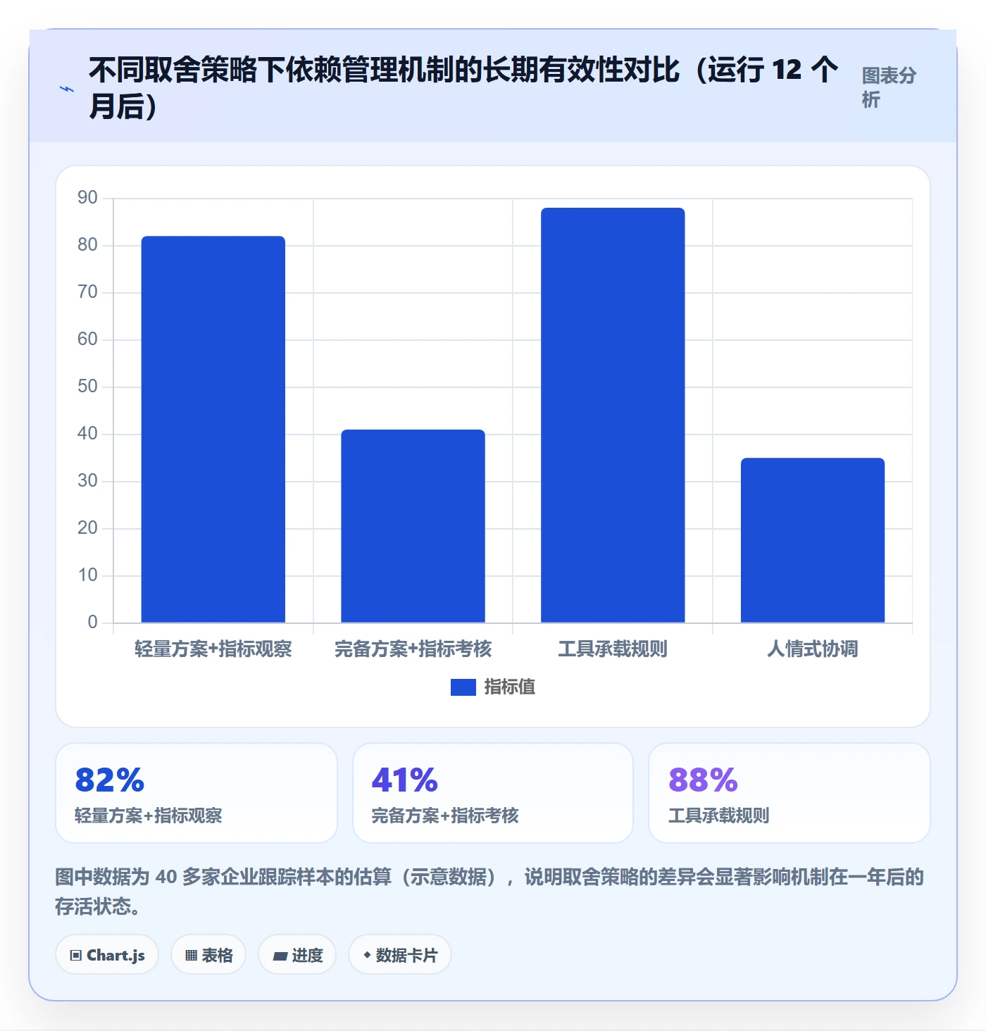 依赖关系流程与规范:企业管理者任务依赖落地方案关键指标