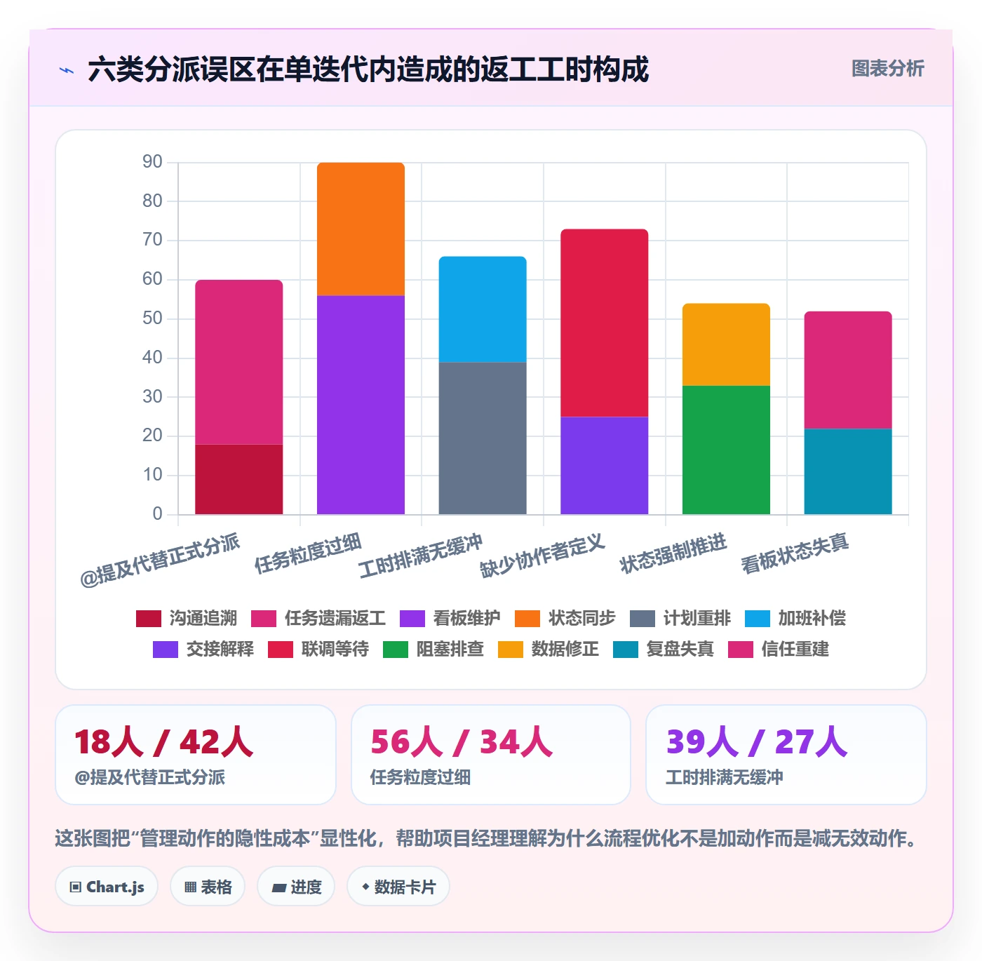 任务分派指派全流程:项目经理协同管理与一文讲清