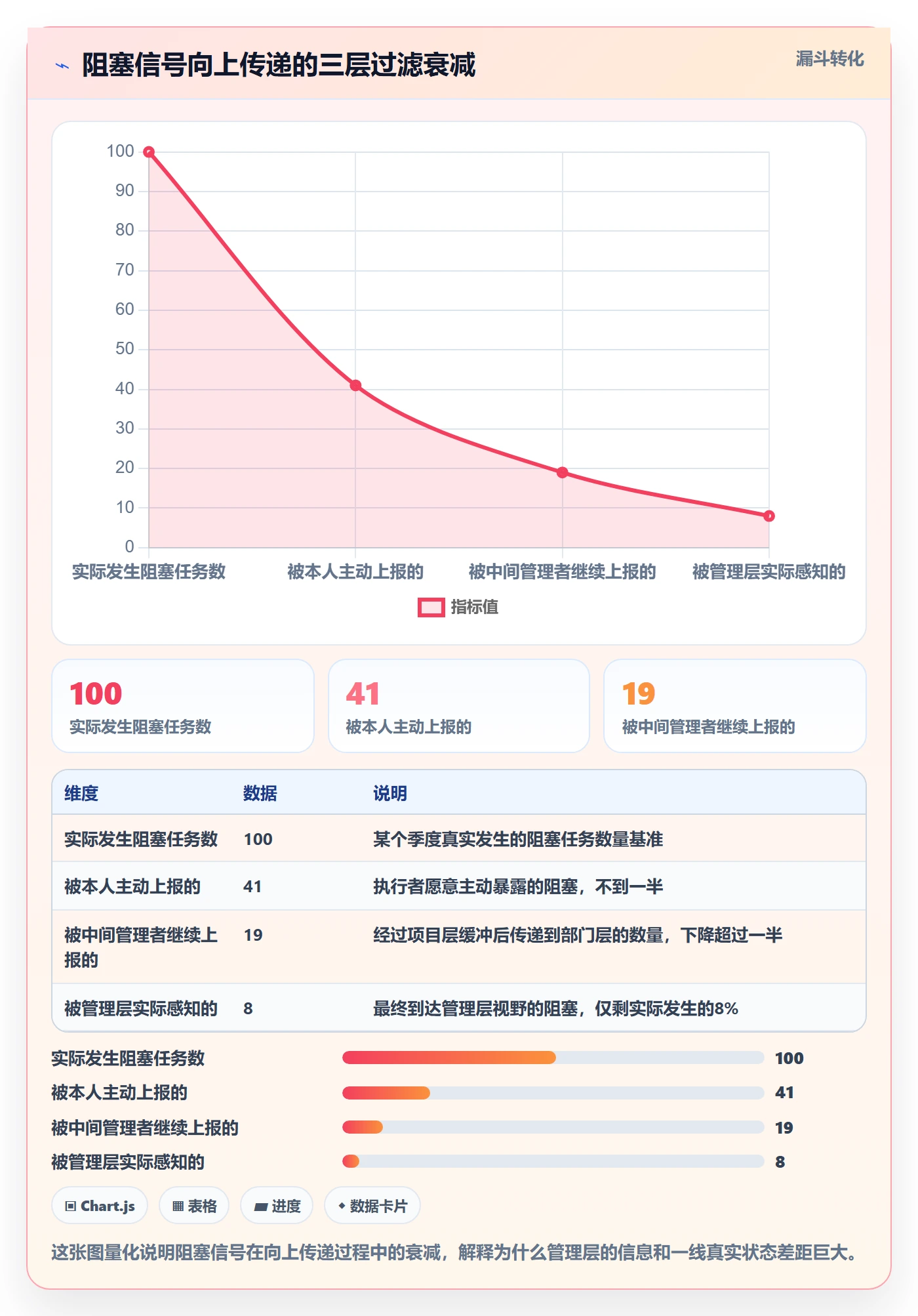 任务执行阻塞教程:管理层实操方法,避坑指南