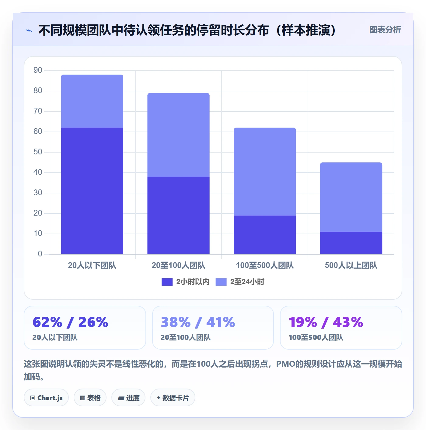 任务分派如何做好认领?PMO风险控制与操作步骤