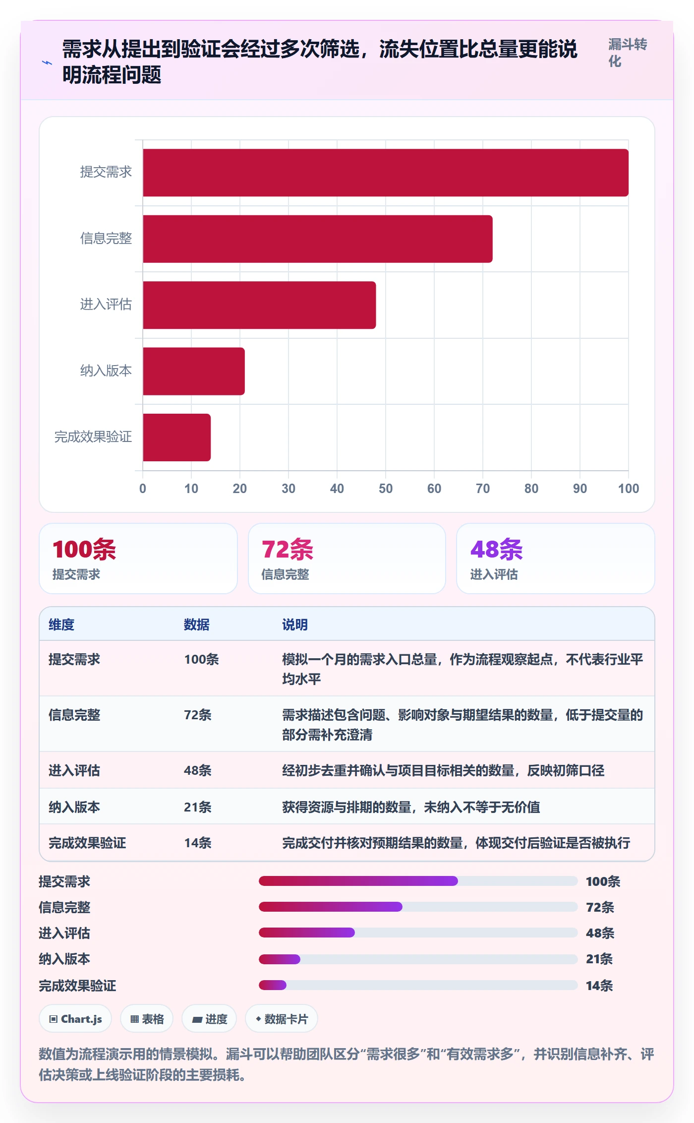 需求收集流程与规范：项目成员需求管理入门指南关键指标