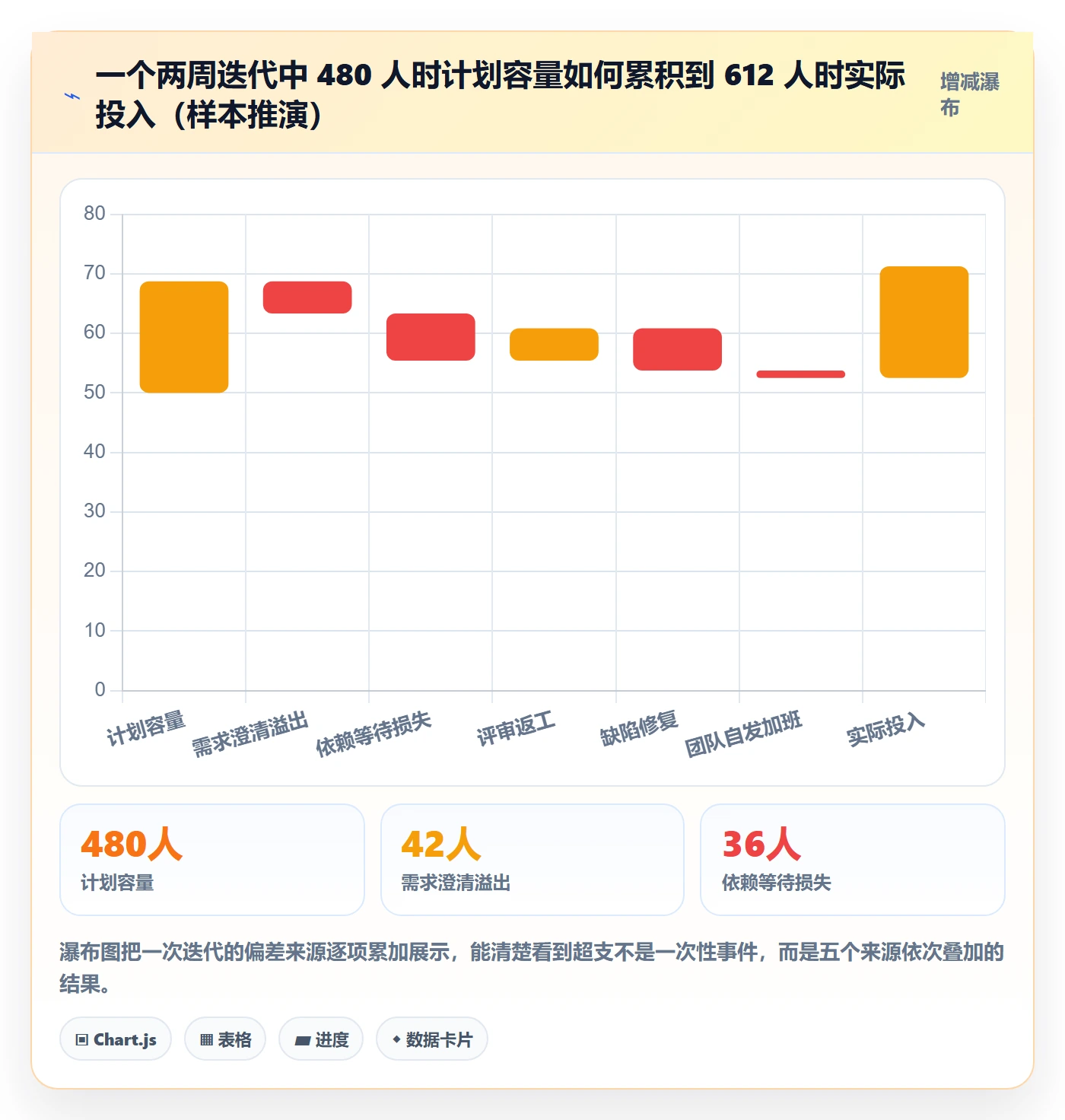进度偏差管理方法大全:研发团队进度管理实操方法落地清单