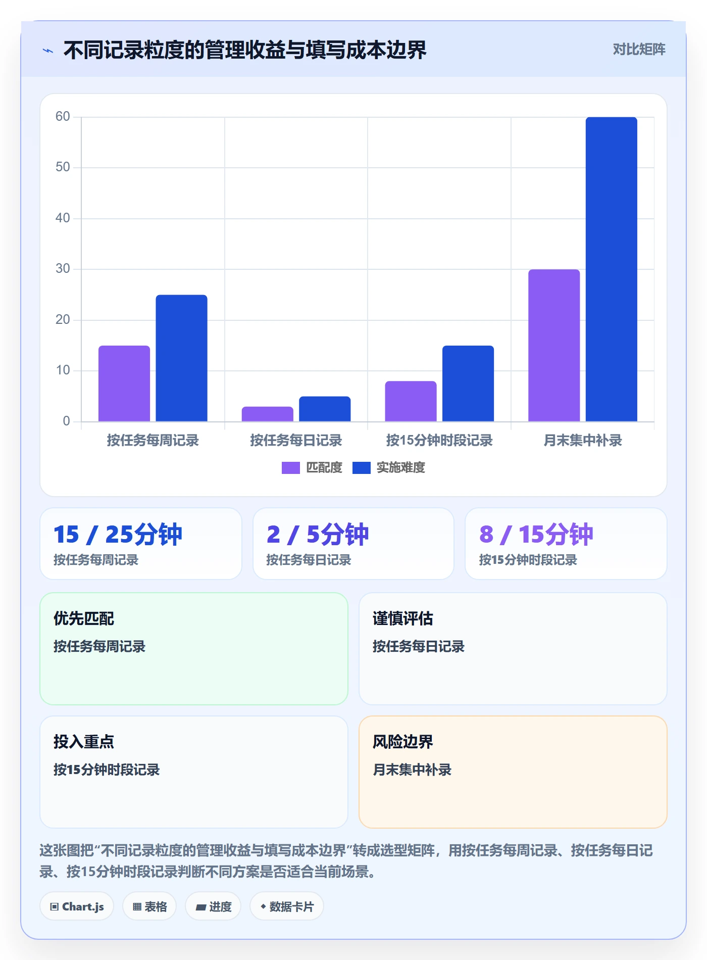 任务工时怎么做？项目成员数据分析：工时表从0到1