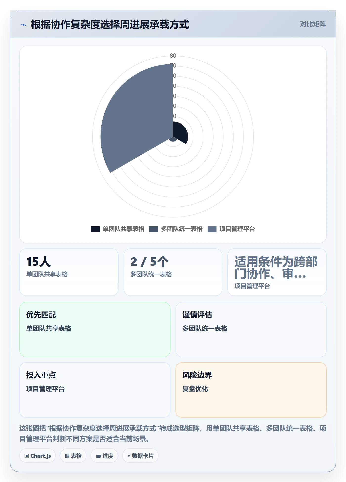 周进展管理方法大全:企业管理者进度跟踪制度设计落地清单
