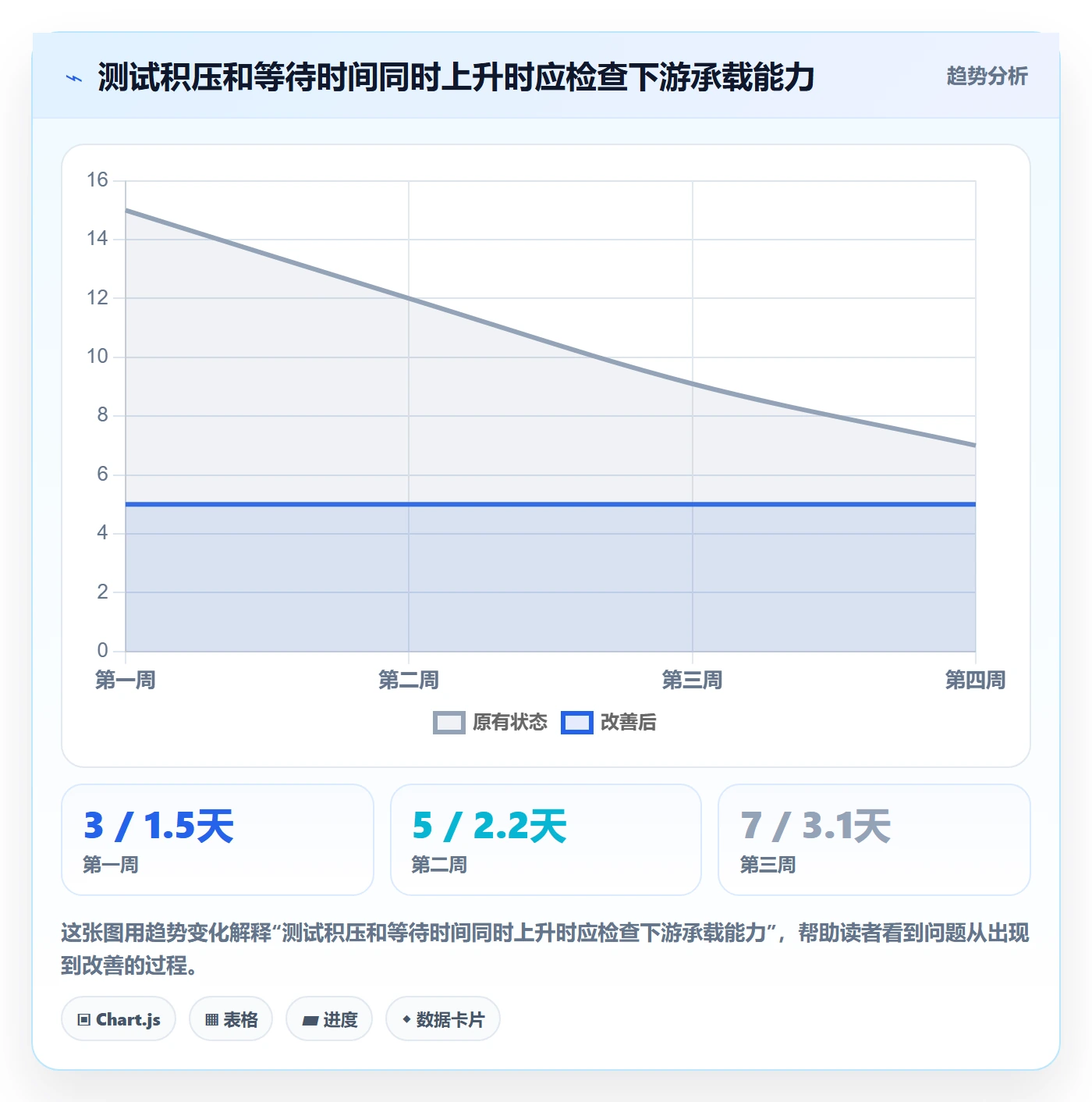 已完成管理指南:项目经理如何做好看板,数据分析全流程