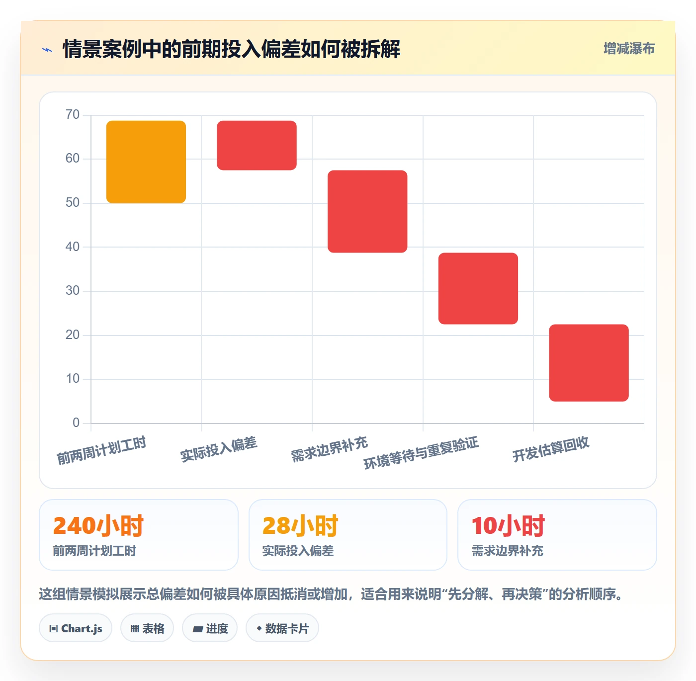 任务工时怎么做?项目经理实操方法:工时表从0到1