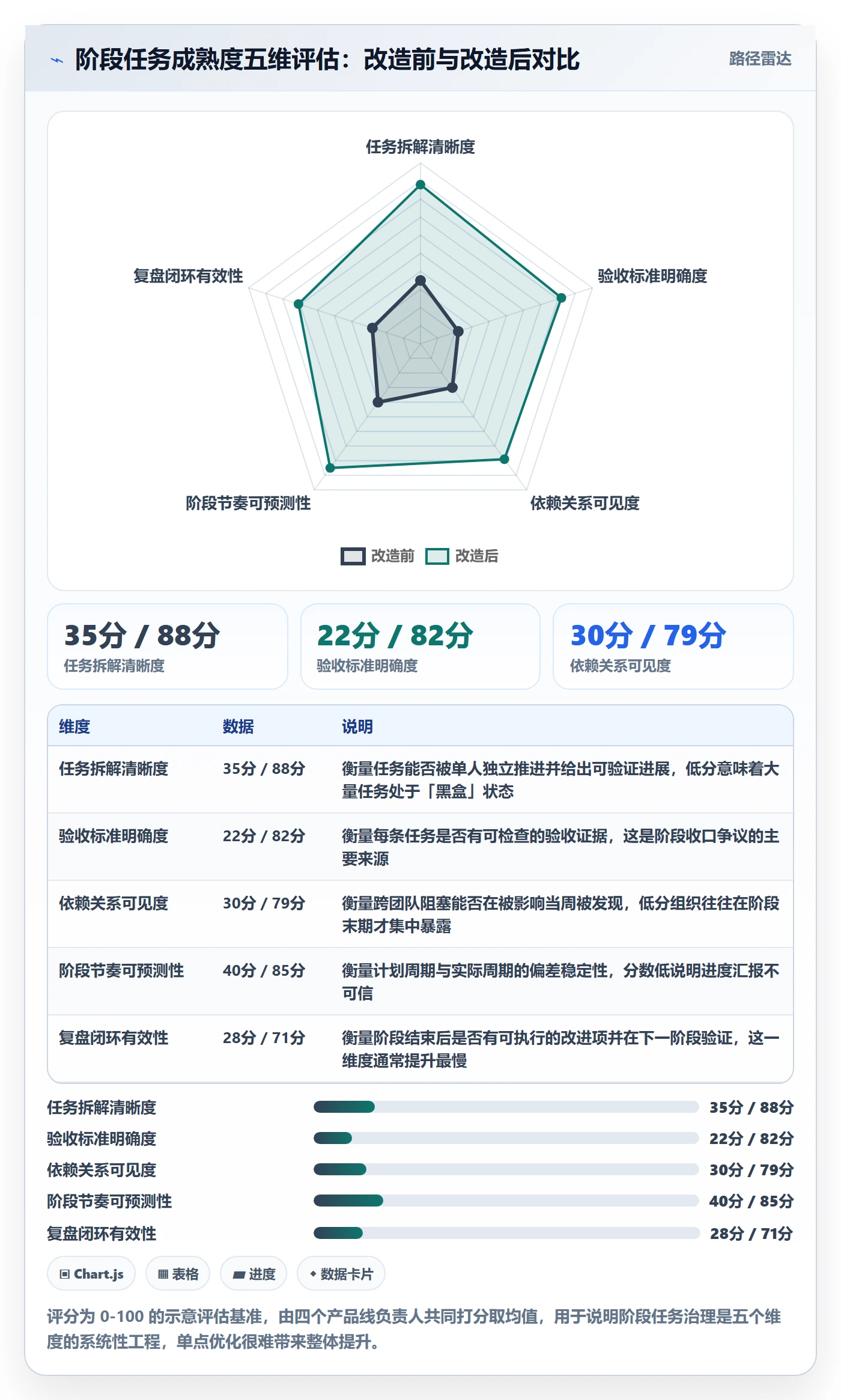 阶段任务实操方法:项目负责人提升项目阶段效率的最佳实践方法与模板