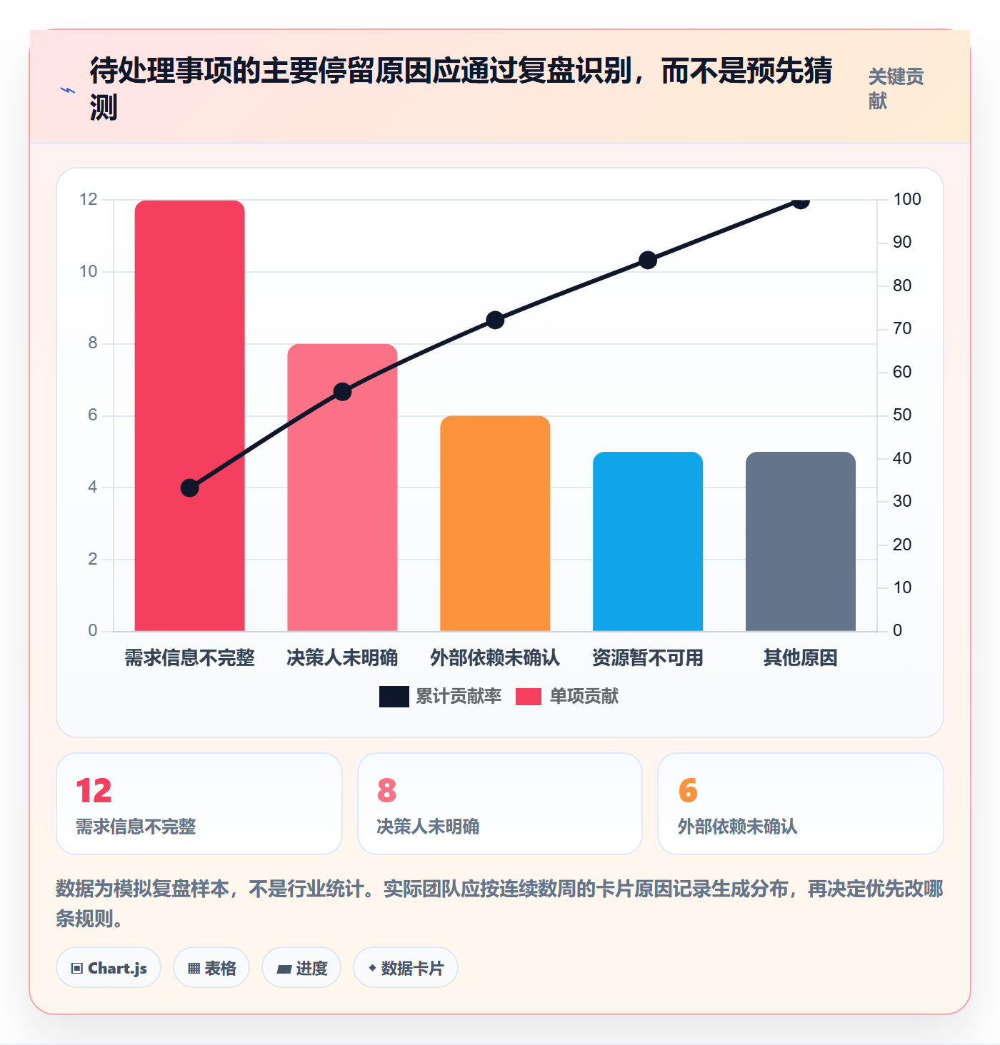 看板待处理全流程:产品经理实操方法与一文讲清