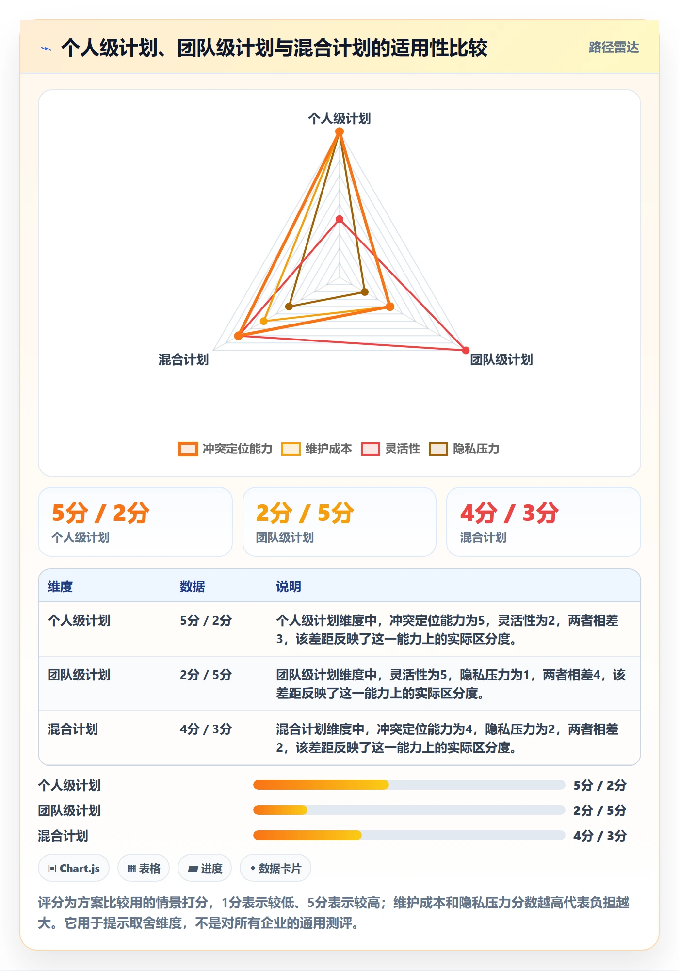 人员管理指南:PMO如何做好资源管理,落地方案全流程