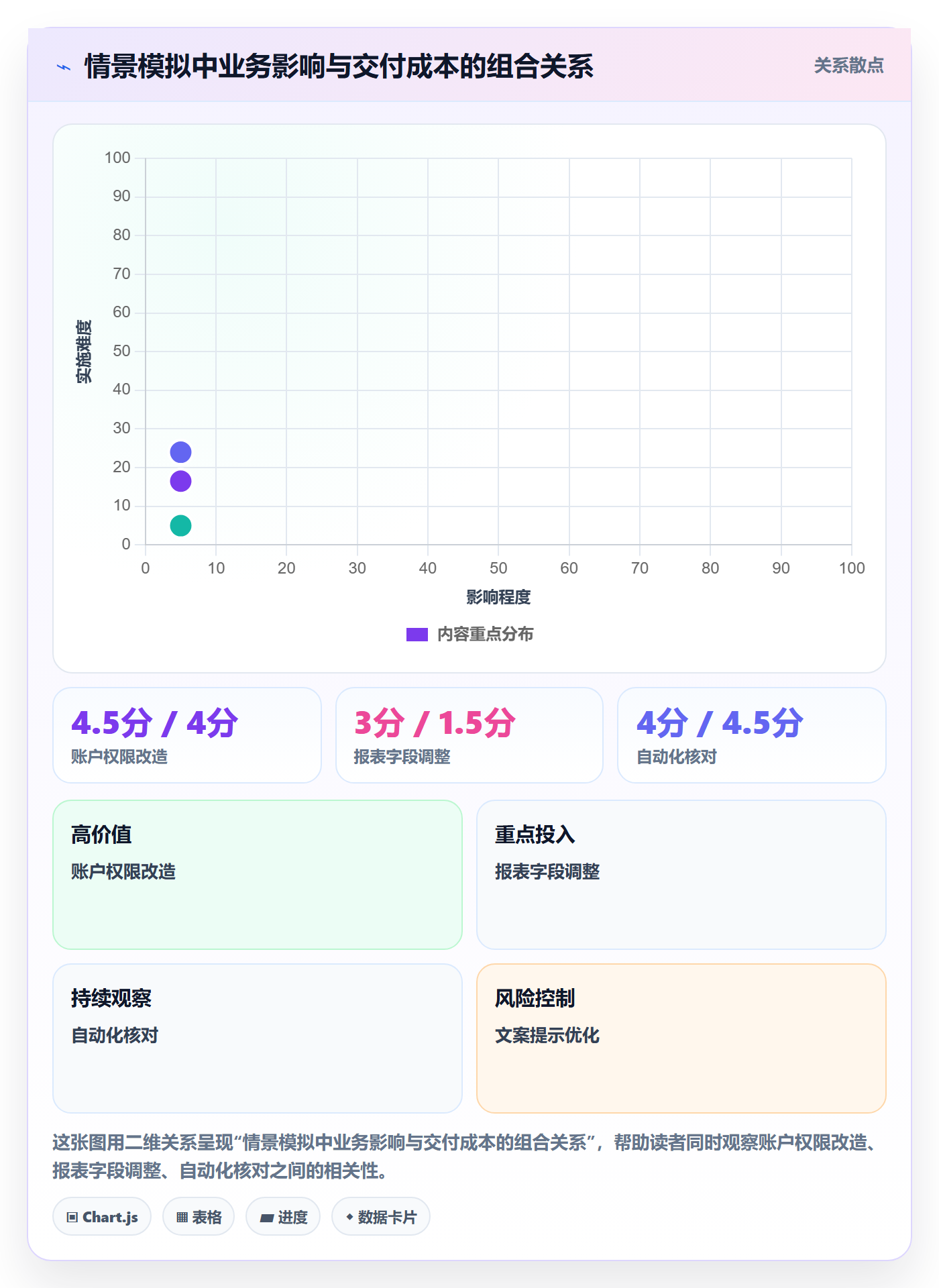 需求最佳实践:项目负责人需求管理落地方案,常见问题