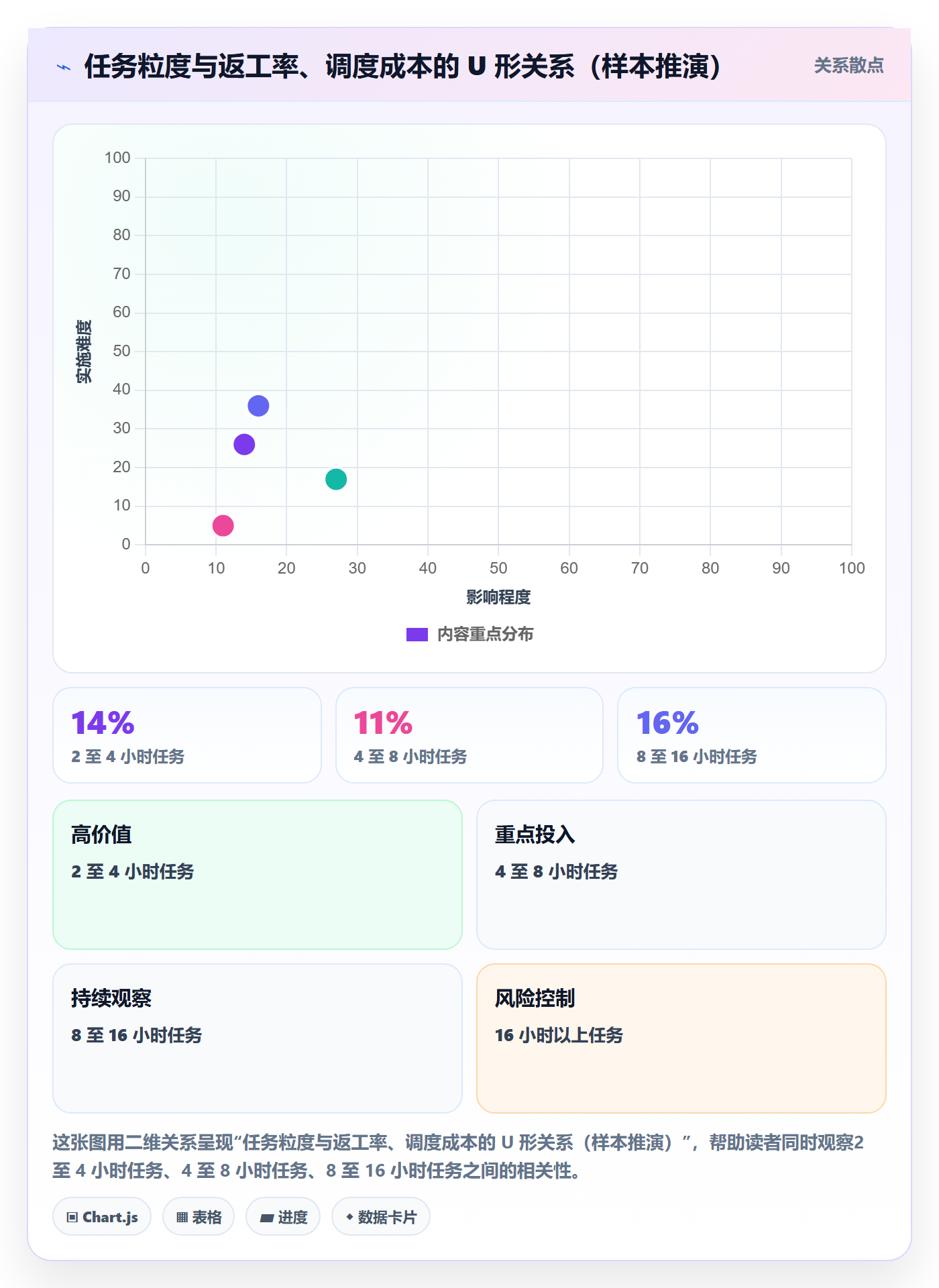 指派怎么做?项目经理最佳实践:任务分派从0到1
