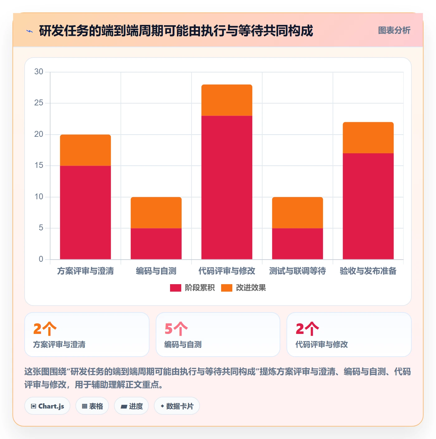 甘特图实际时间教程:研发团队实操方法,避坑指南