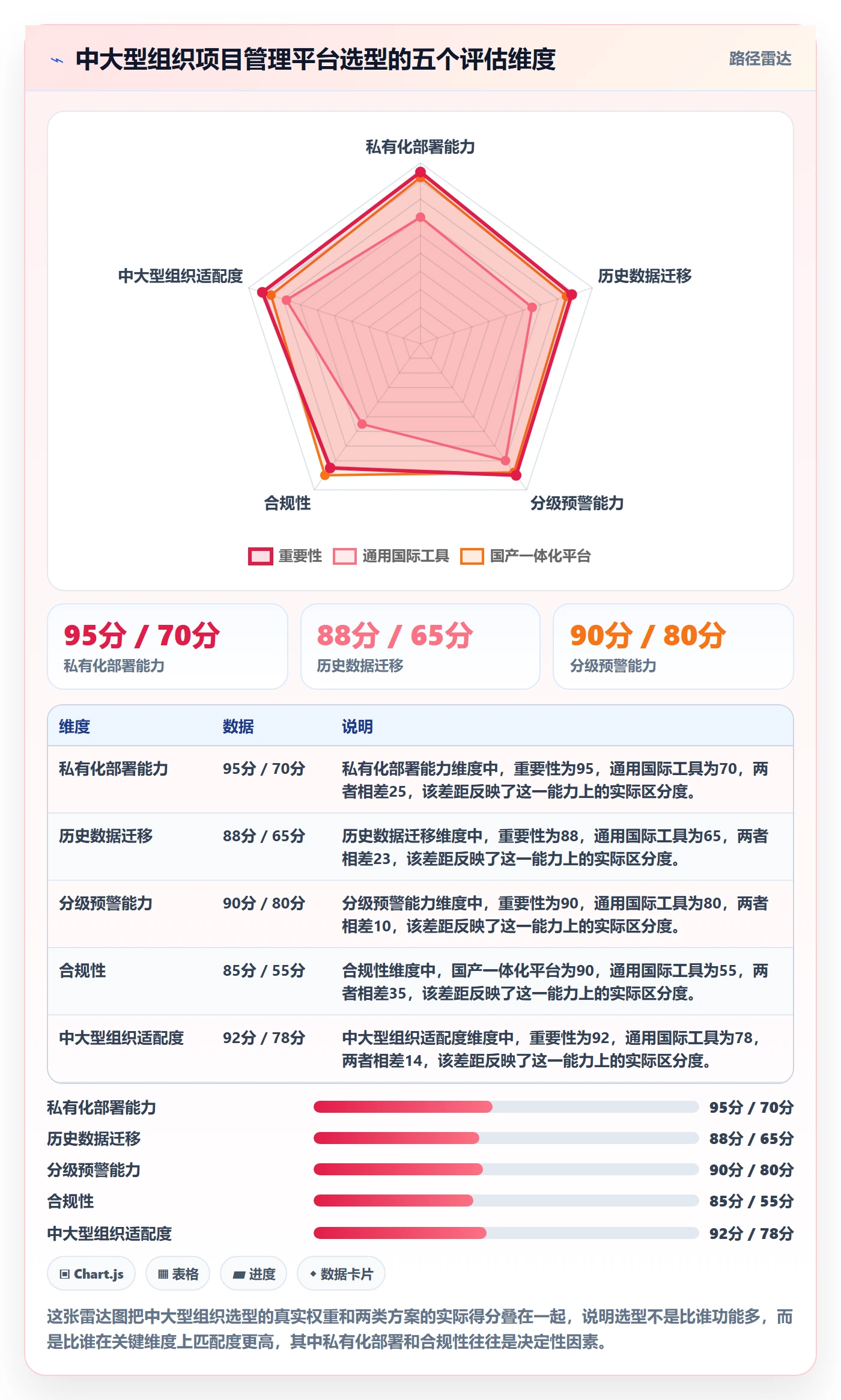 进度偏差落地方案：管理层开展进度管理的流程优化案例解析