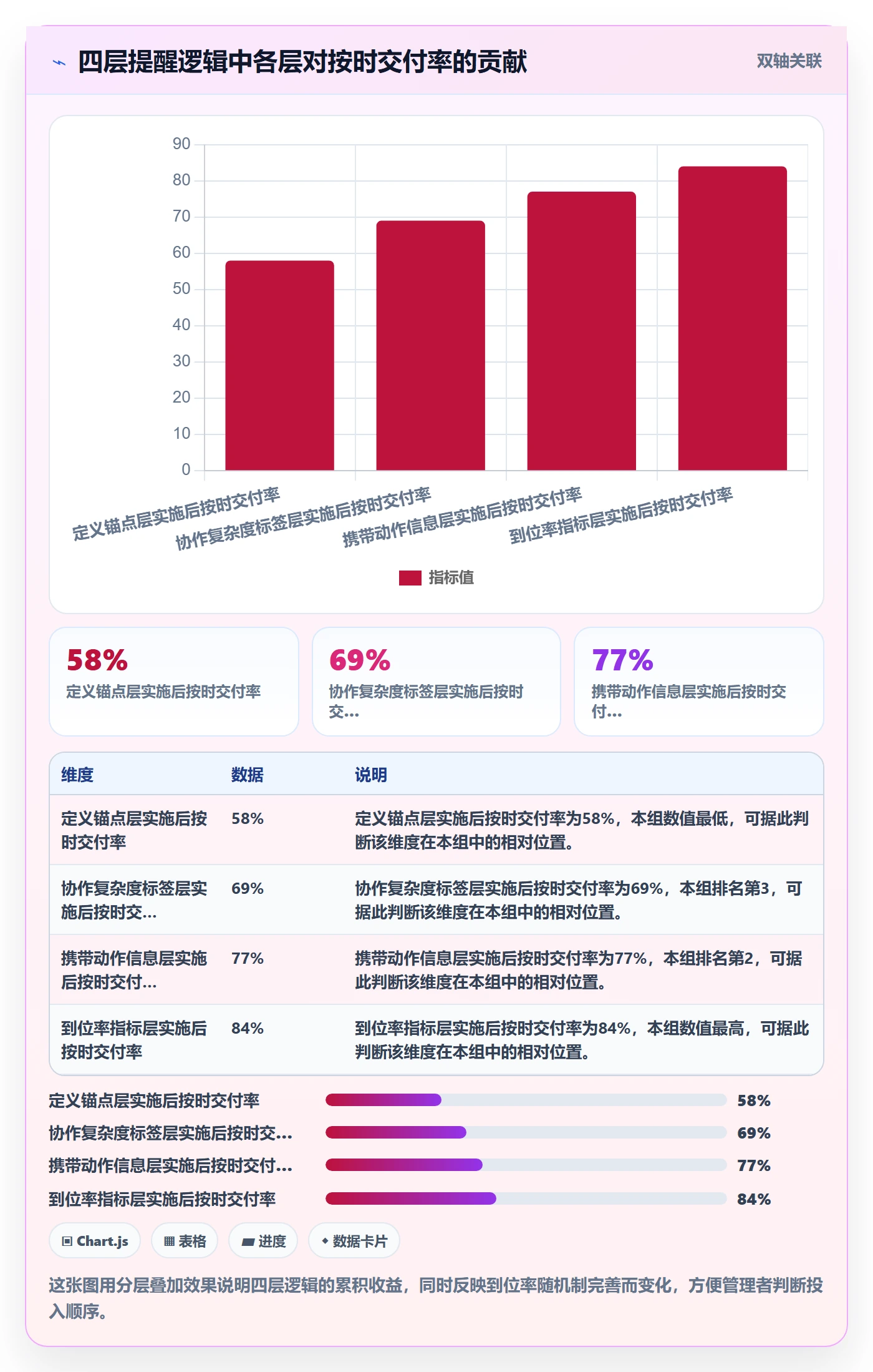 提前提醒实操方法：企业管理者提升任务提醒效率的入门指南方法与模板