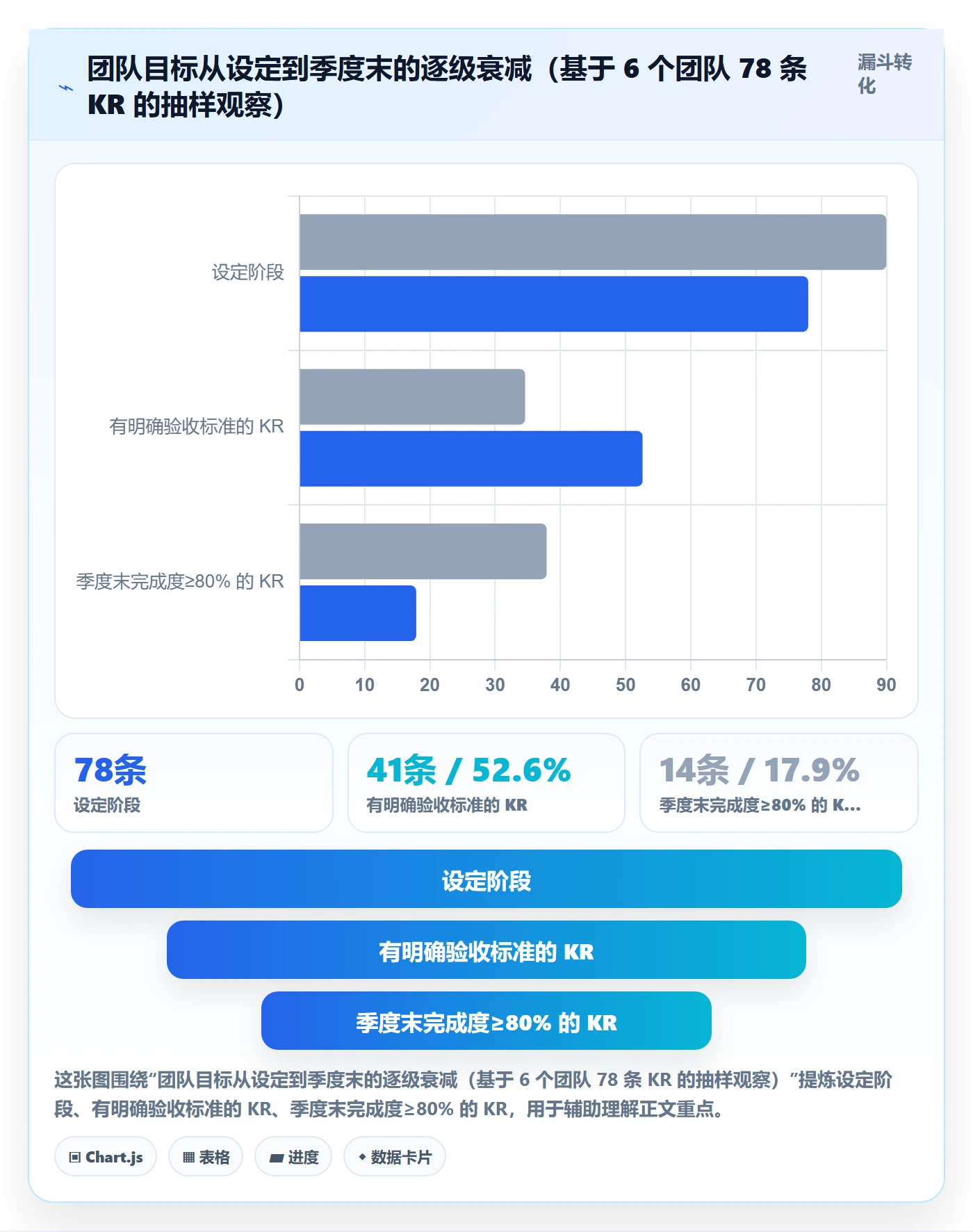 目标拆解管理方法大全:项目成员项目目标效率提升落地清单