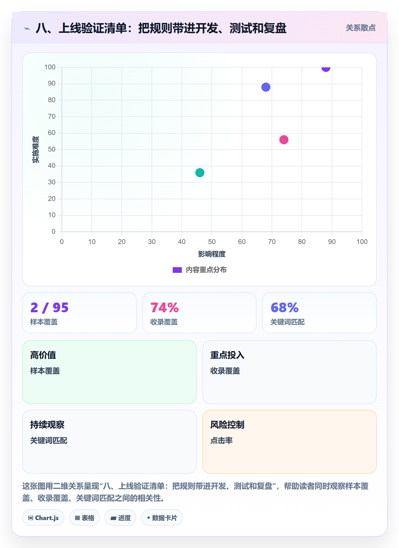 八、上线验证清单:把规则带进开发、测试和复盘
