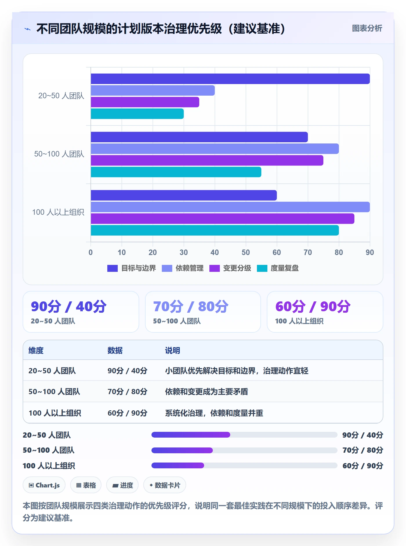 计划版本最佳实践：研发团队项目规划最佳实践，常见问题