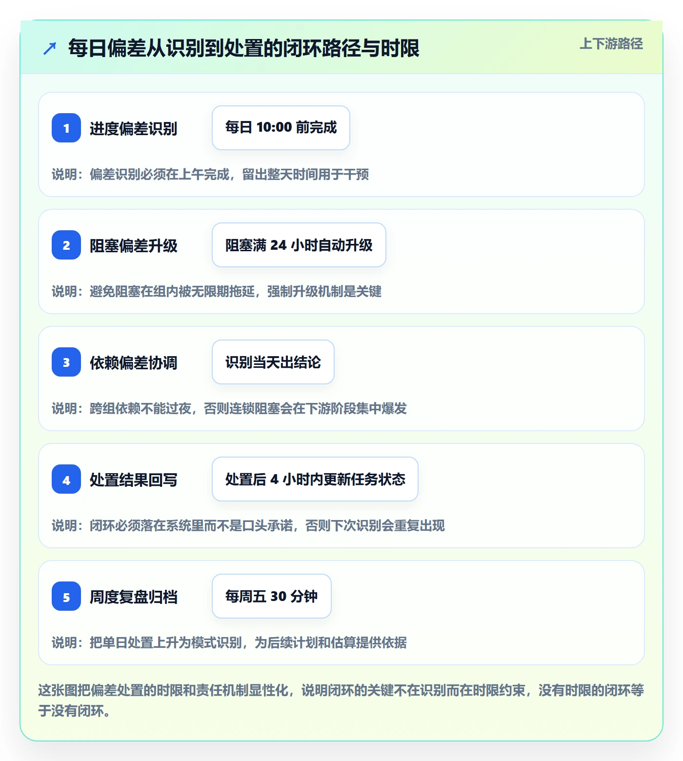 进度跟踪每日进展全流程:研发团队效率提升与一文讲清