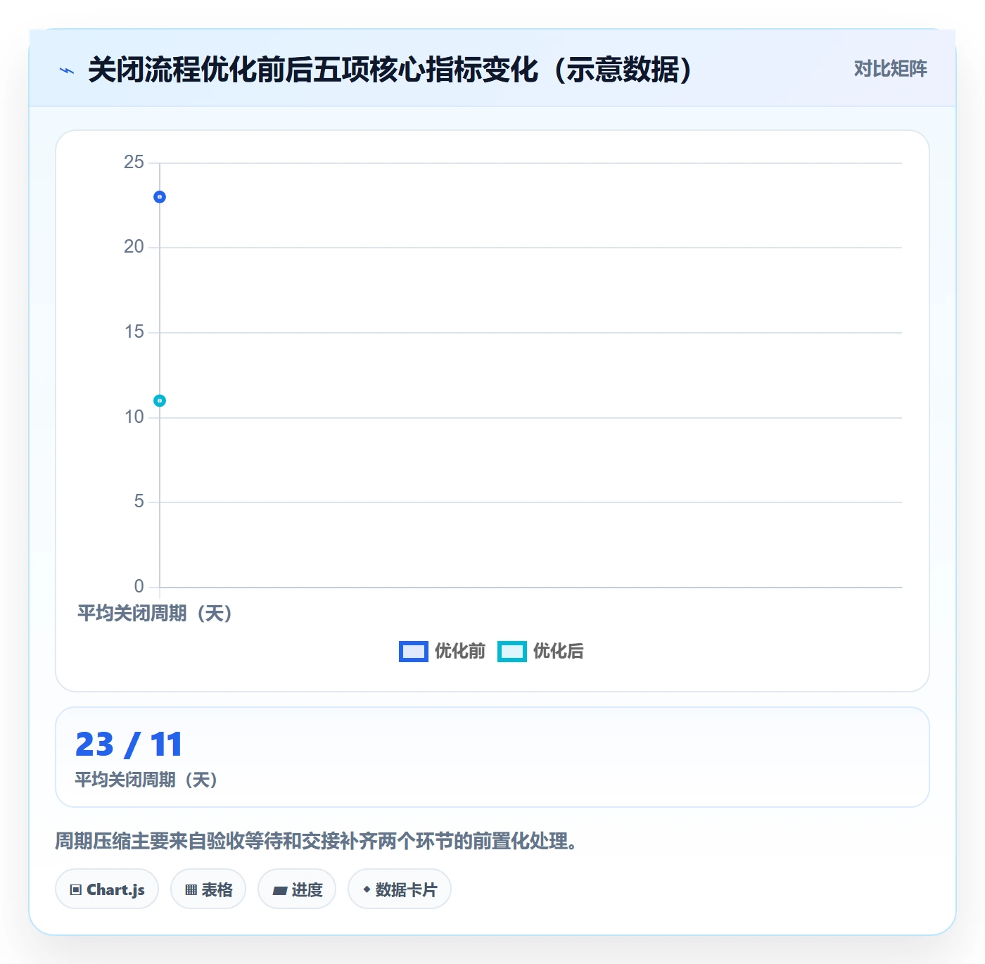 关闭最佳实践：跨部门团队任务执行流程优化，常见问题