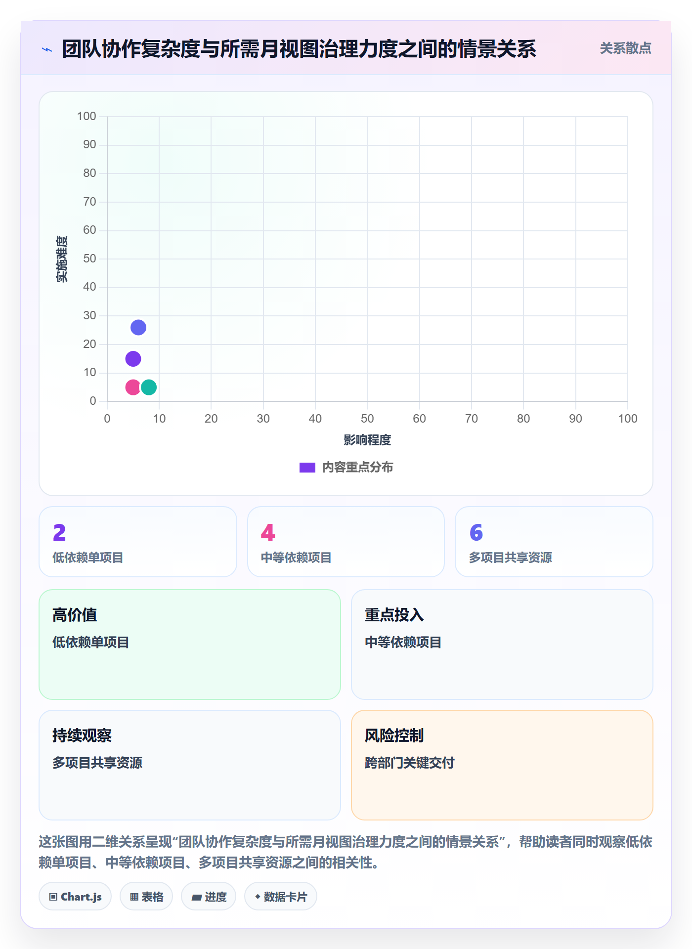 月视图管理方法大全:项目负责人日历视图落地方案落地清单