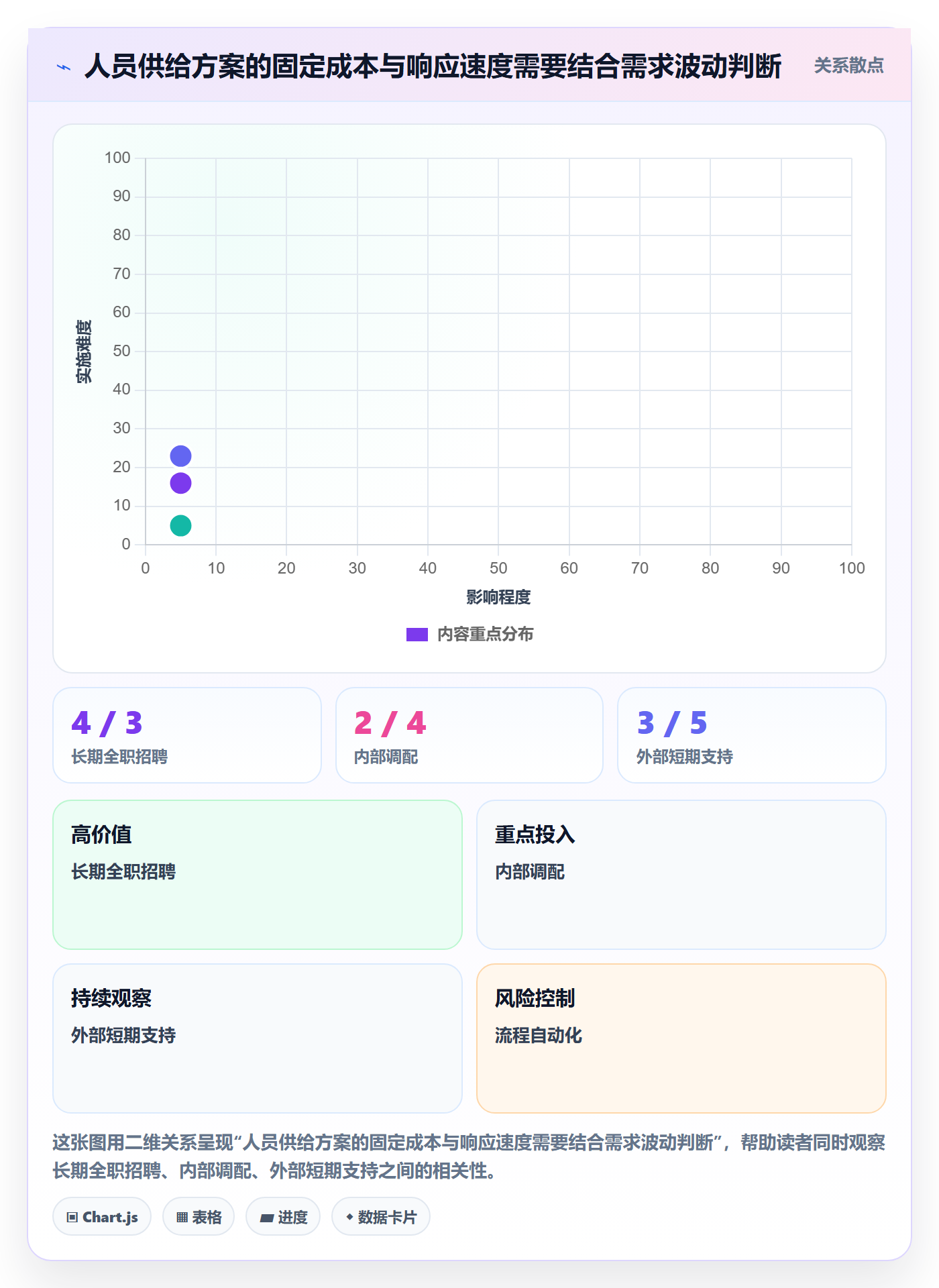 人员投入落地方案:企业管理者开展人力资源计划的实操方法案例解析