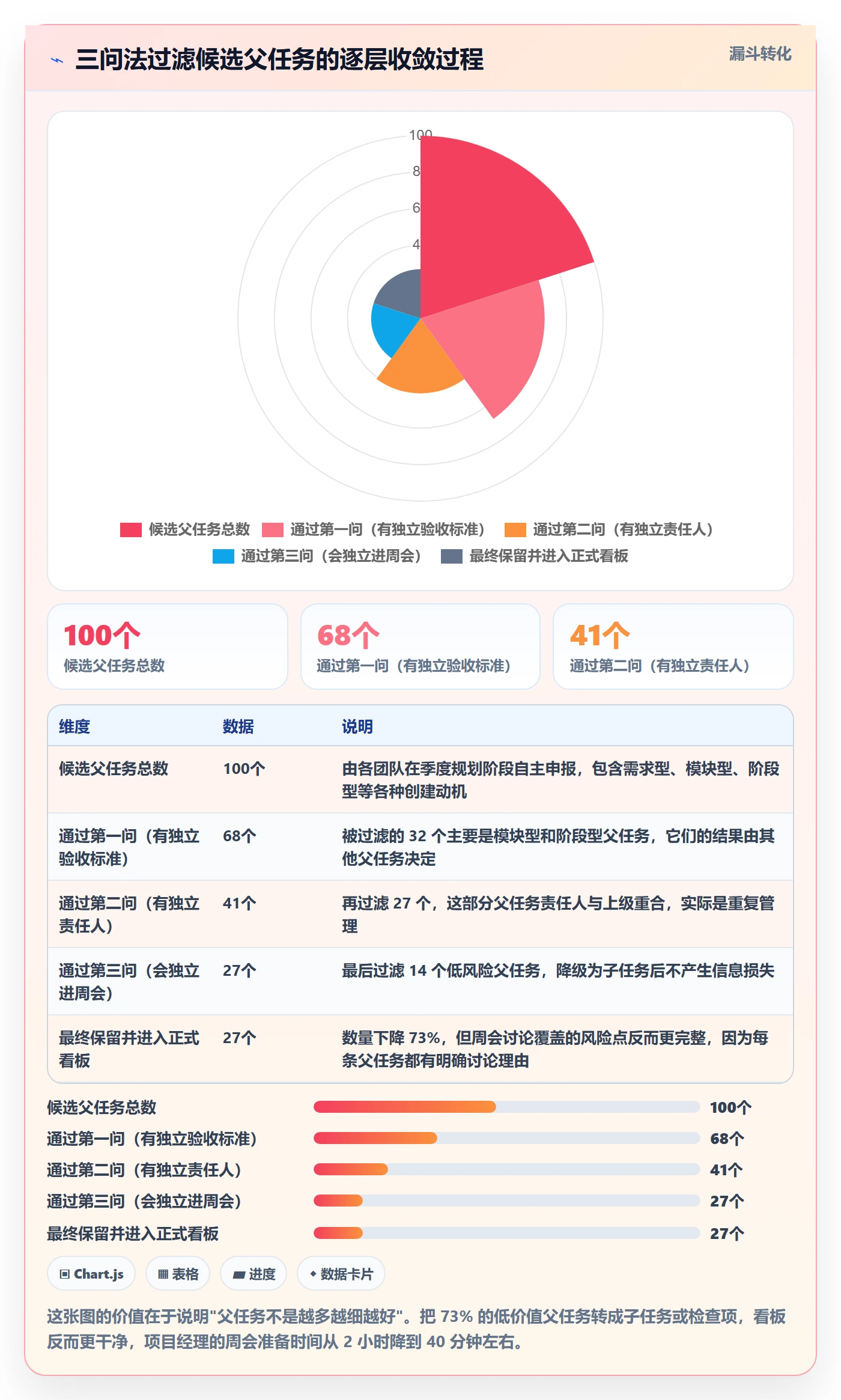 父任务怎么做?项目经理制度设计:任务管理从0到1