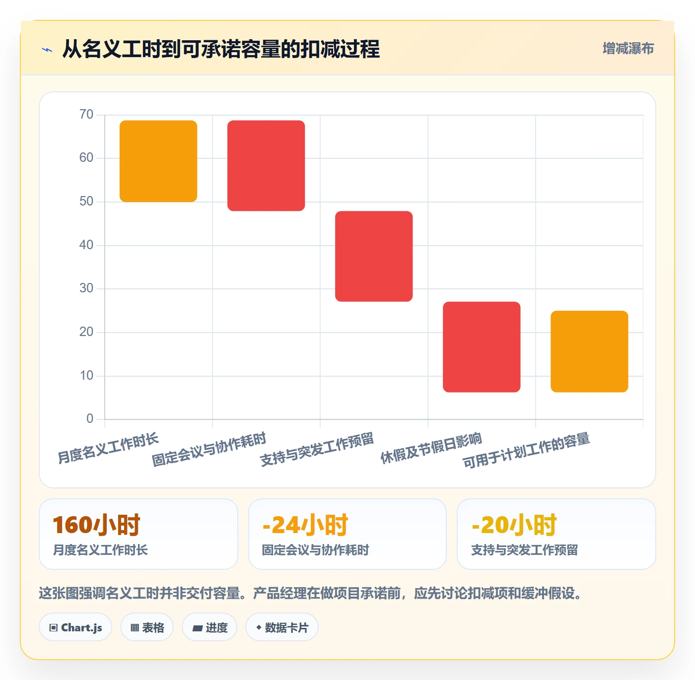 资源管理资源教程：产品经理落地方案，避坑指南