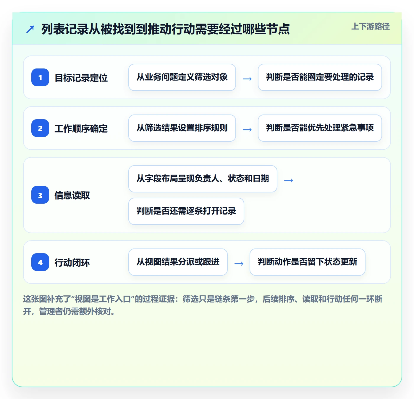 筛选实操方法：企业管理者提升列表视图效率的效率提升方法与模板