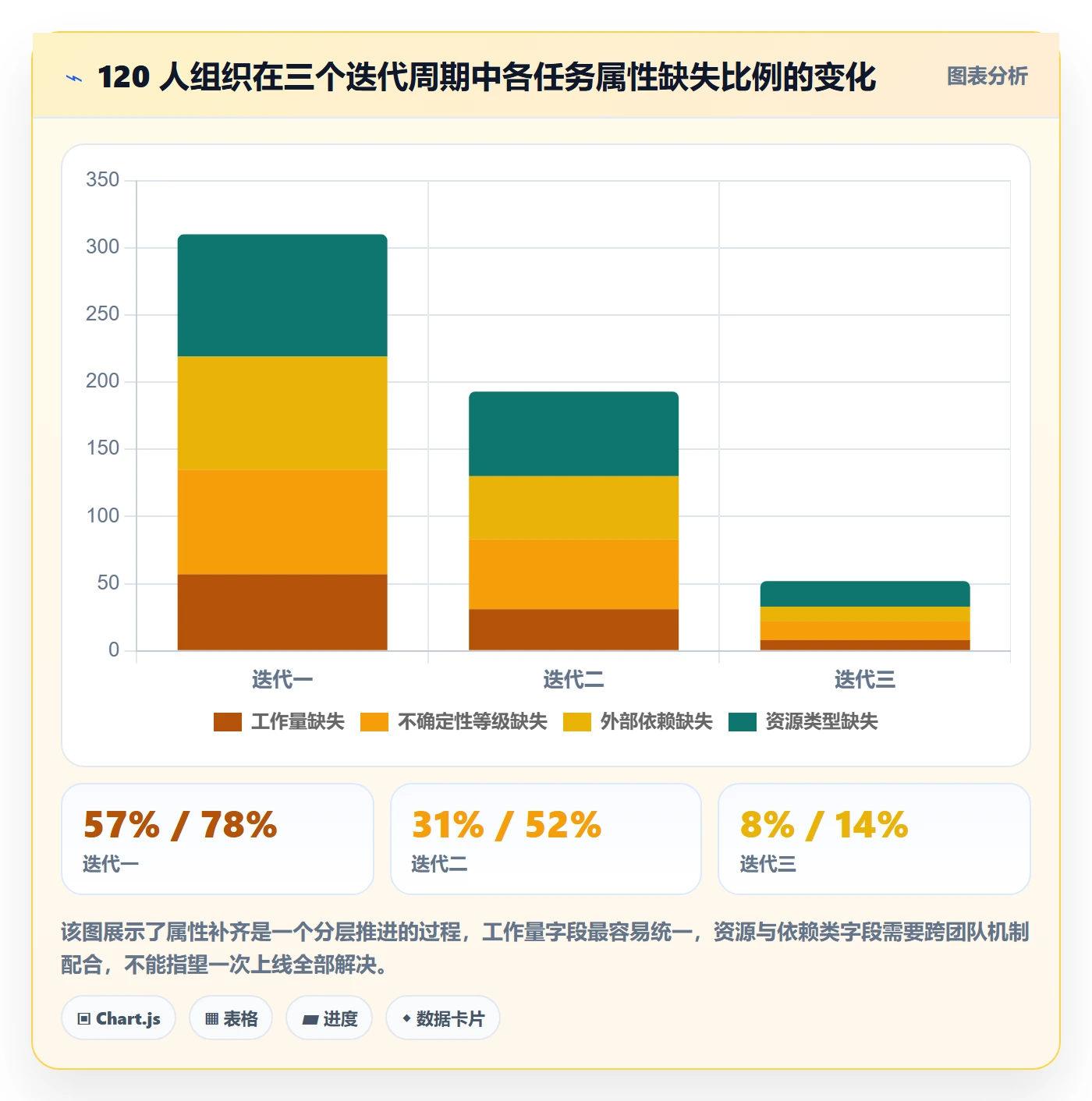 预计工期最佳实践：产品经理任务属性最佳实践，常见问题