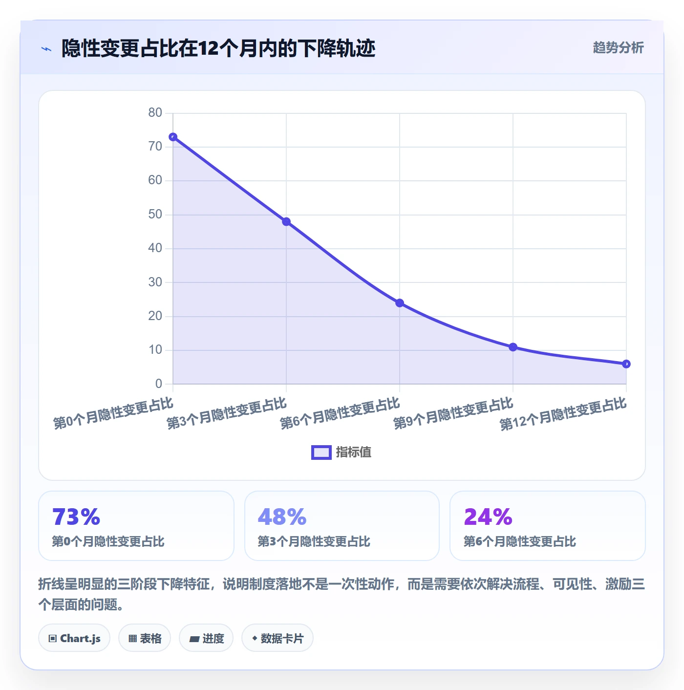 范围变更落地方案:项目成员开展项目范围的制度设计案例解析