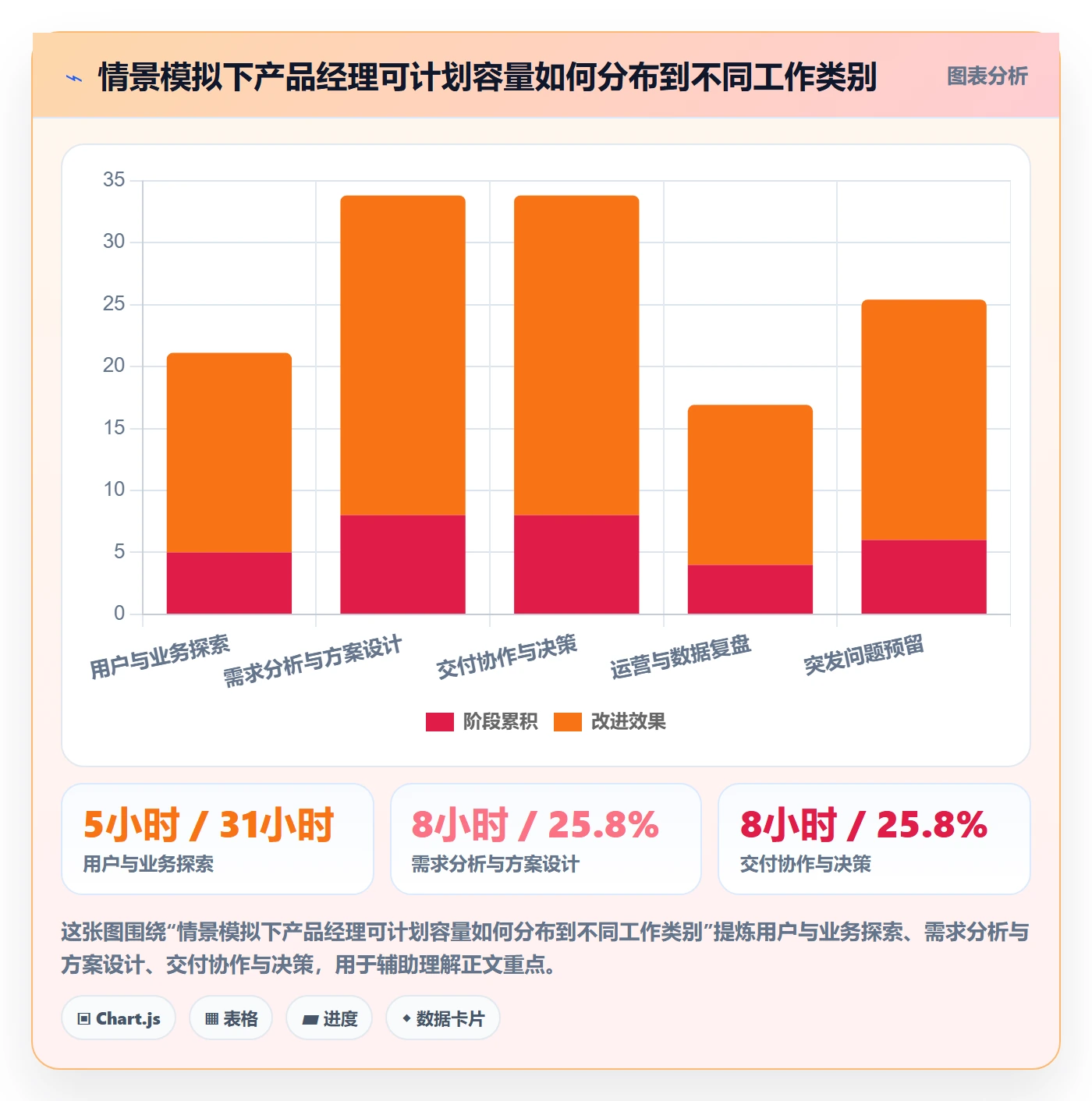 投入比例怎么做?产品经理效率提升:人力资源计划从0到1