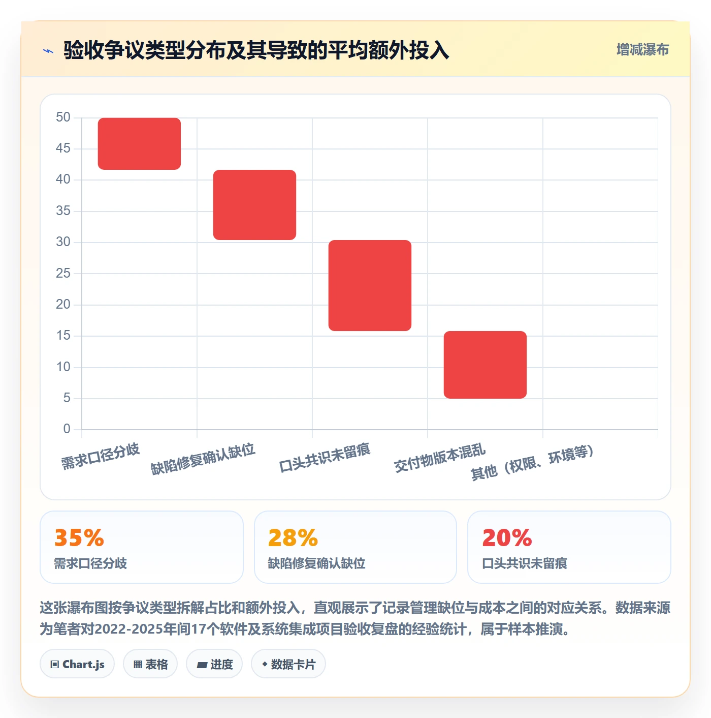 验收记录管理指南:项目经理如何做好任务验收,协同管理全流程