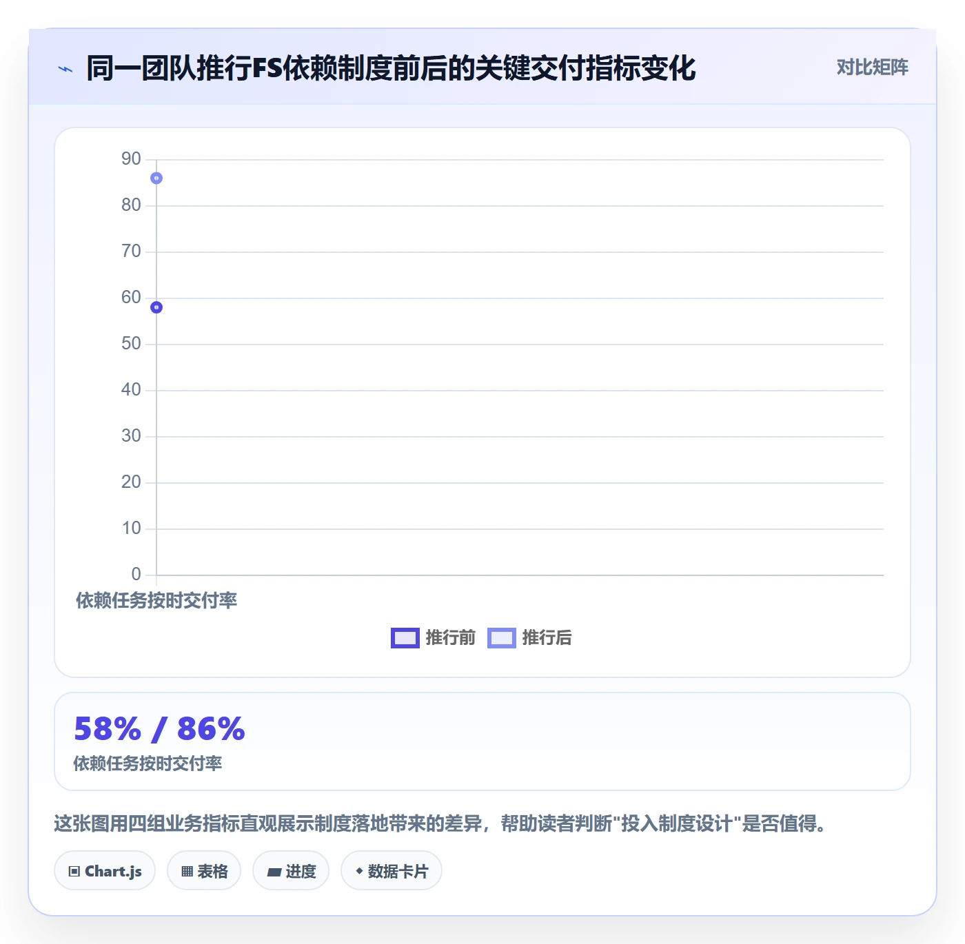 FS管理方法大全：项目负责人任务依赖制度设计落地清单