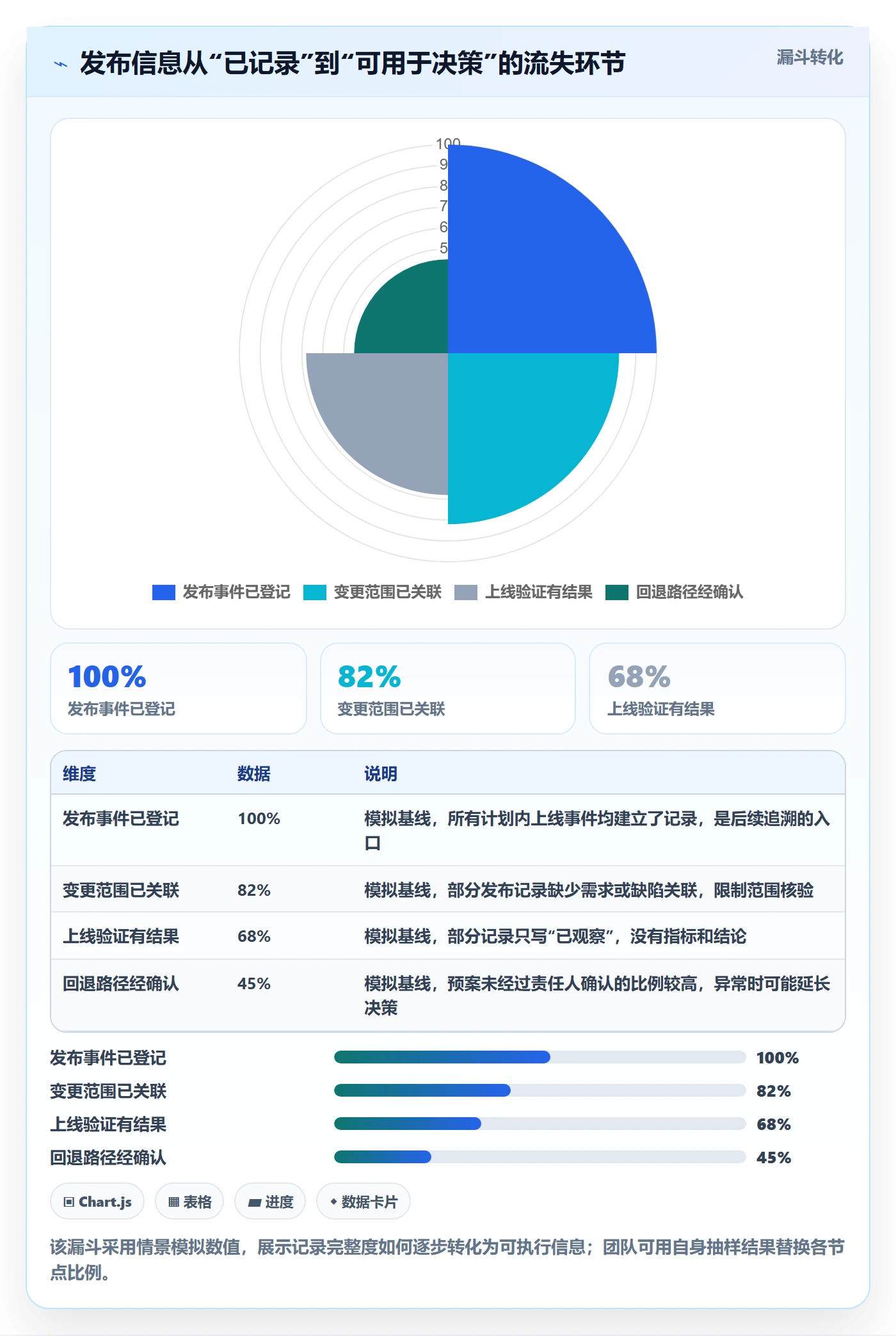 发布记录管理指南：项目经理如何做好发布管理，协同管理全流程