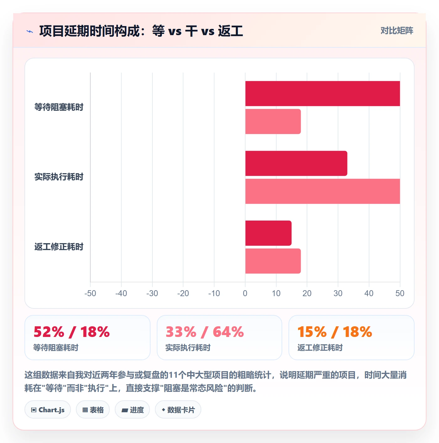 任务执行阻塞教程：项目负责人风险控制，避坑指南