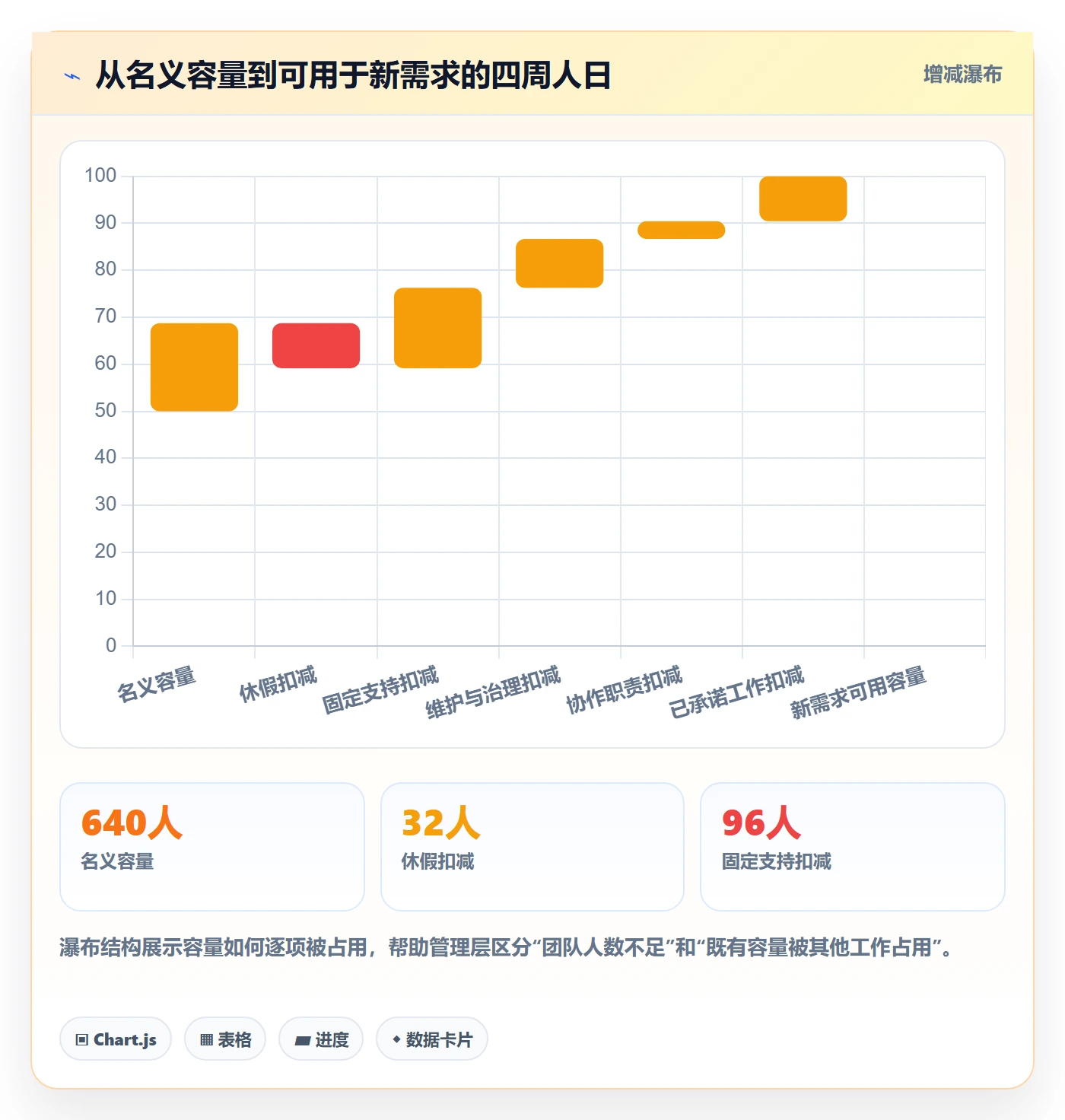 资源评估流程与规范:管理层需求排期流程优化关键指标