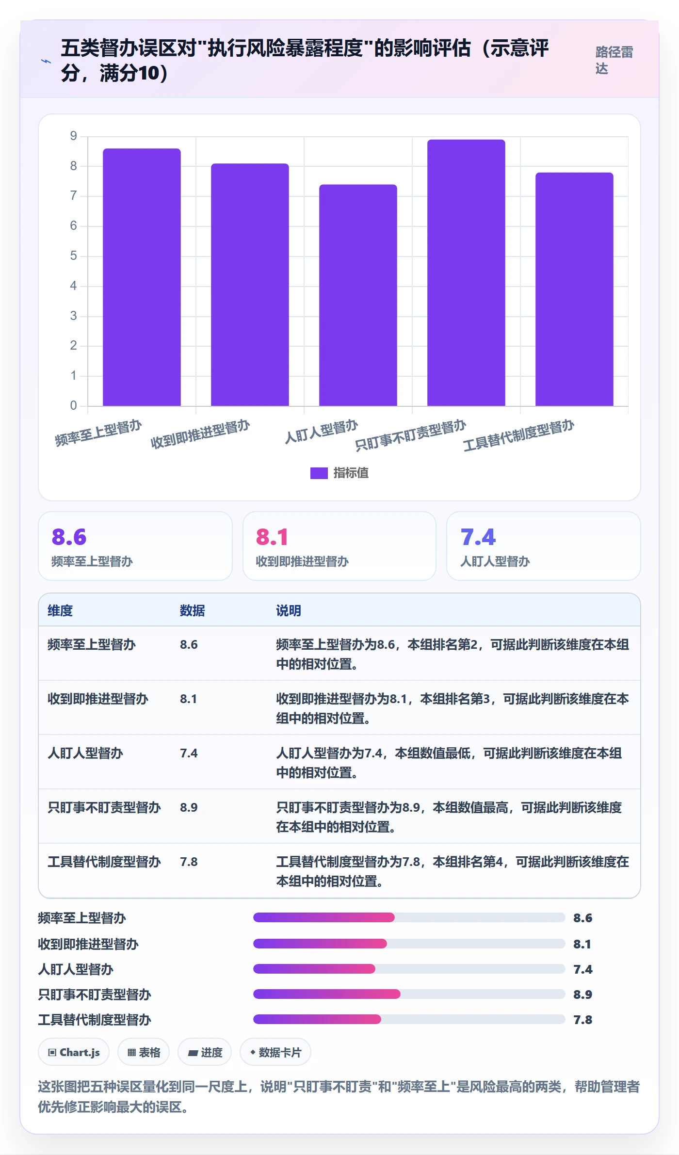 任务提醒如何做好督办?企业管理者风险控制与操作步骤