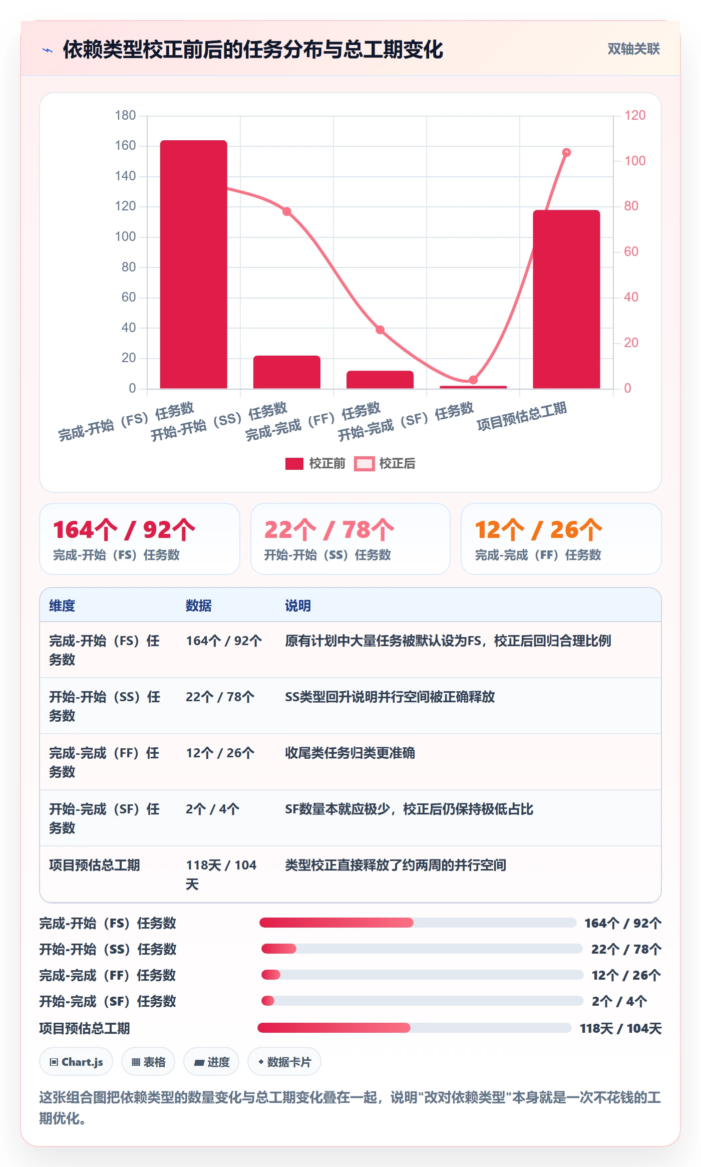 关键路径管理指南:企业管理者如何做好任务依赖,入门指南全流程