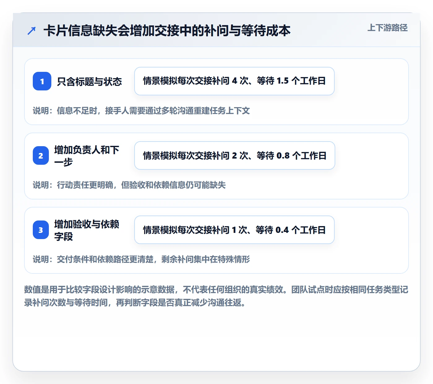 看板卡片教程：跨部门团队风险控制，避坑指南