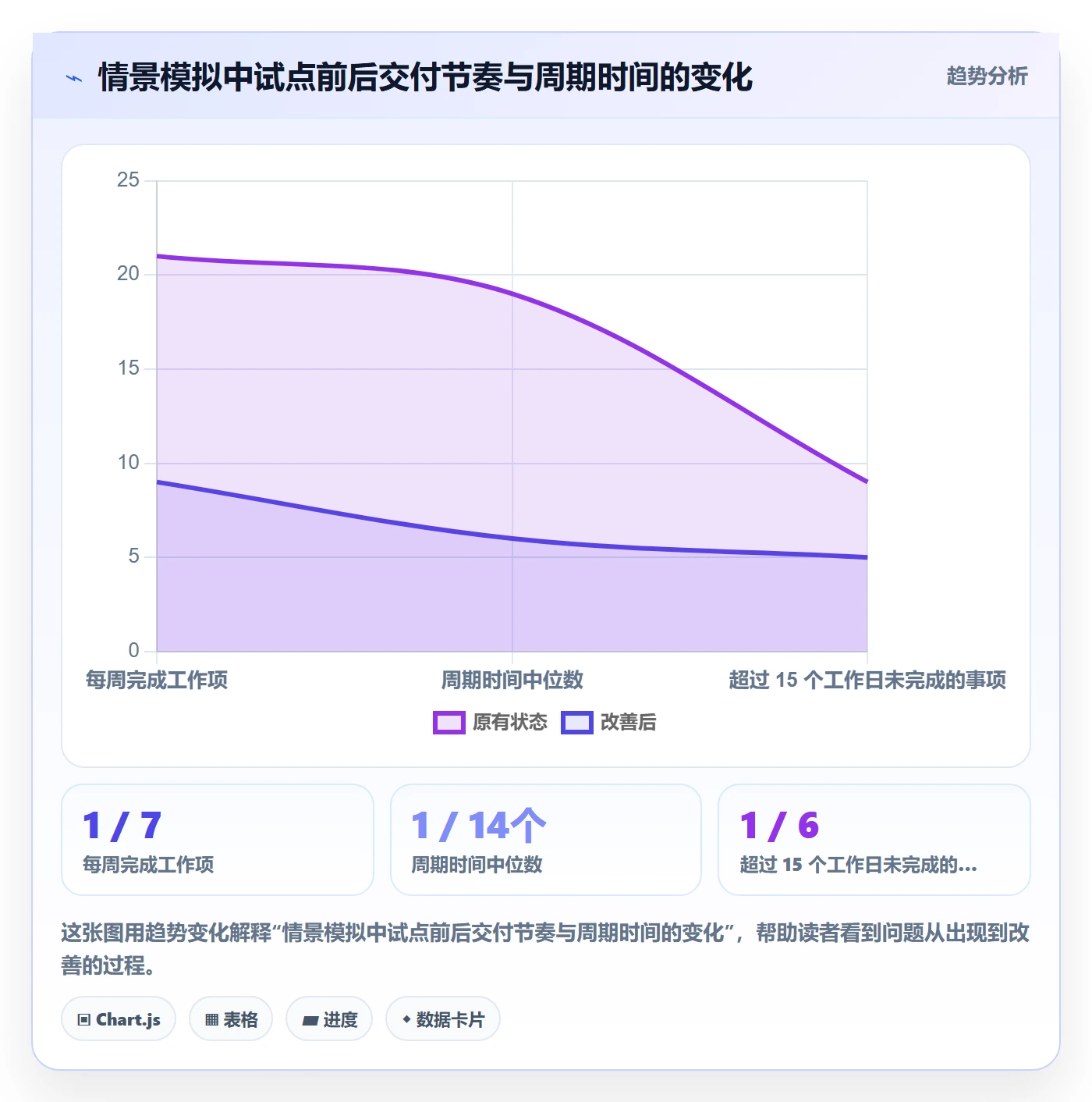 进行中管理指南:管理层如何做好看板,入门指南全流程