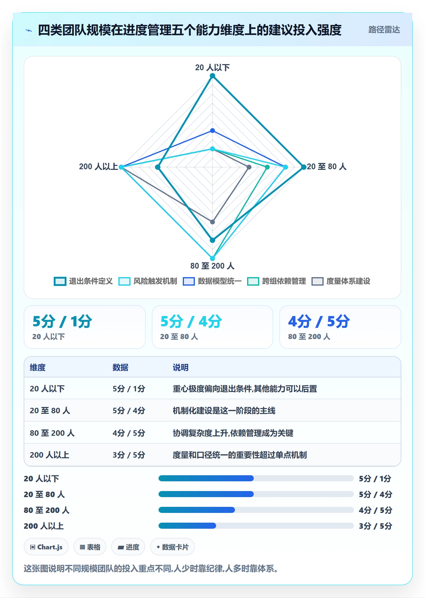 阶段进度落地方案:研发团队开展进度管理的风险控制案例解析