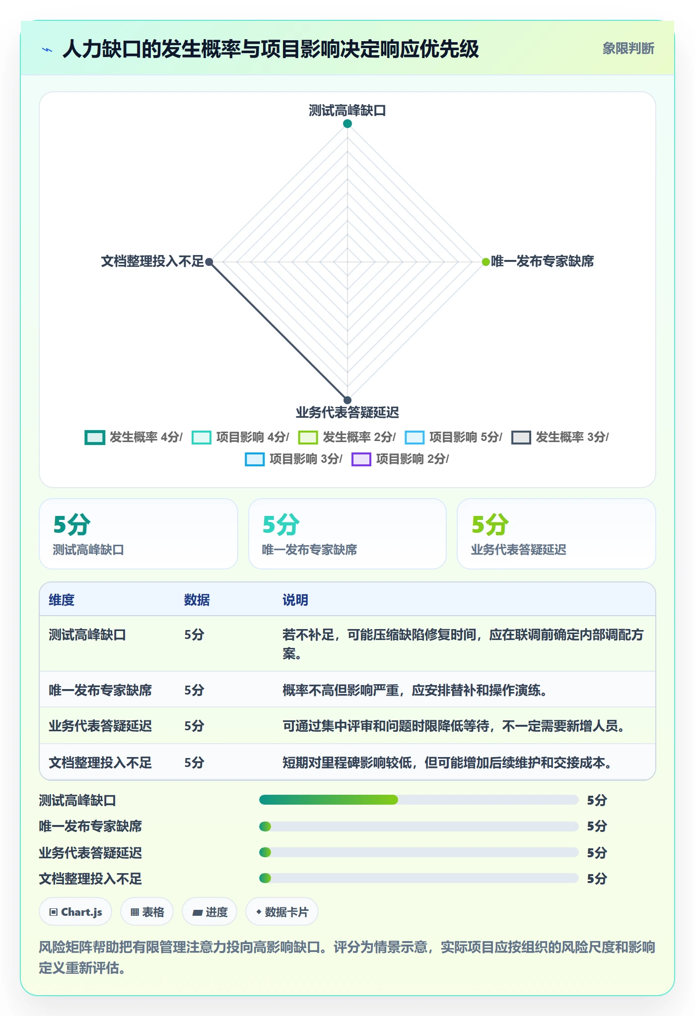 人力规划怎么做?项目经理入门指南:人力资源计划从0到1