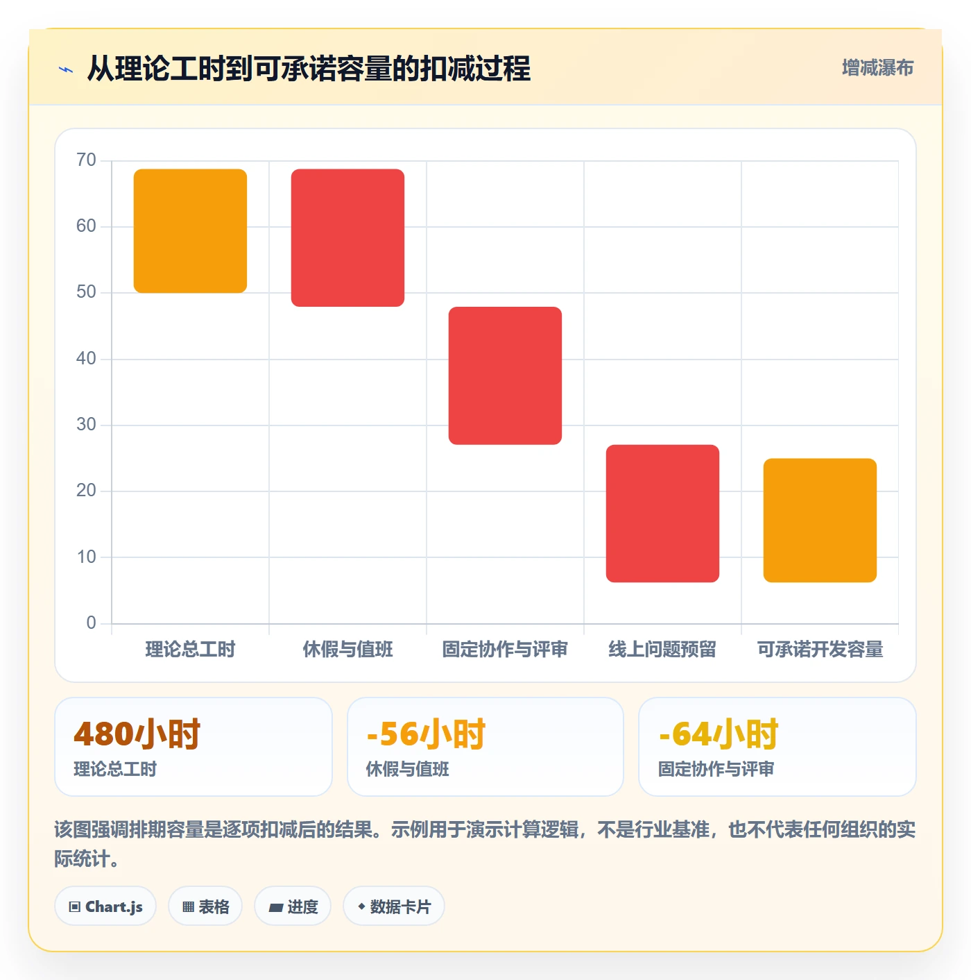 开发周期实操方法：跨部门团队提升需求排期效率的最佳实践方法与模板
