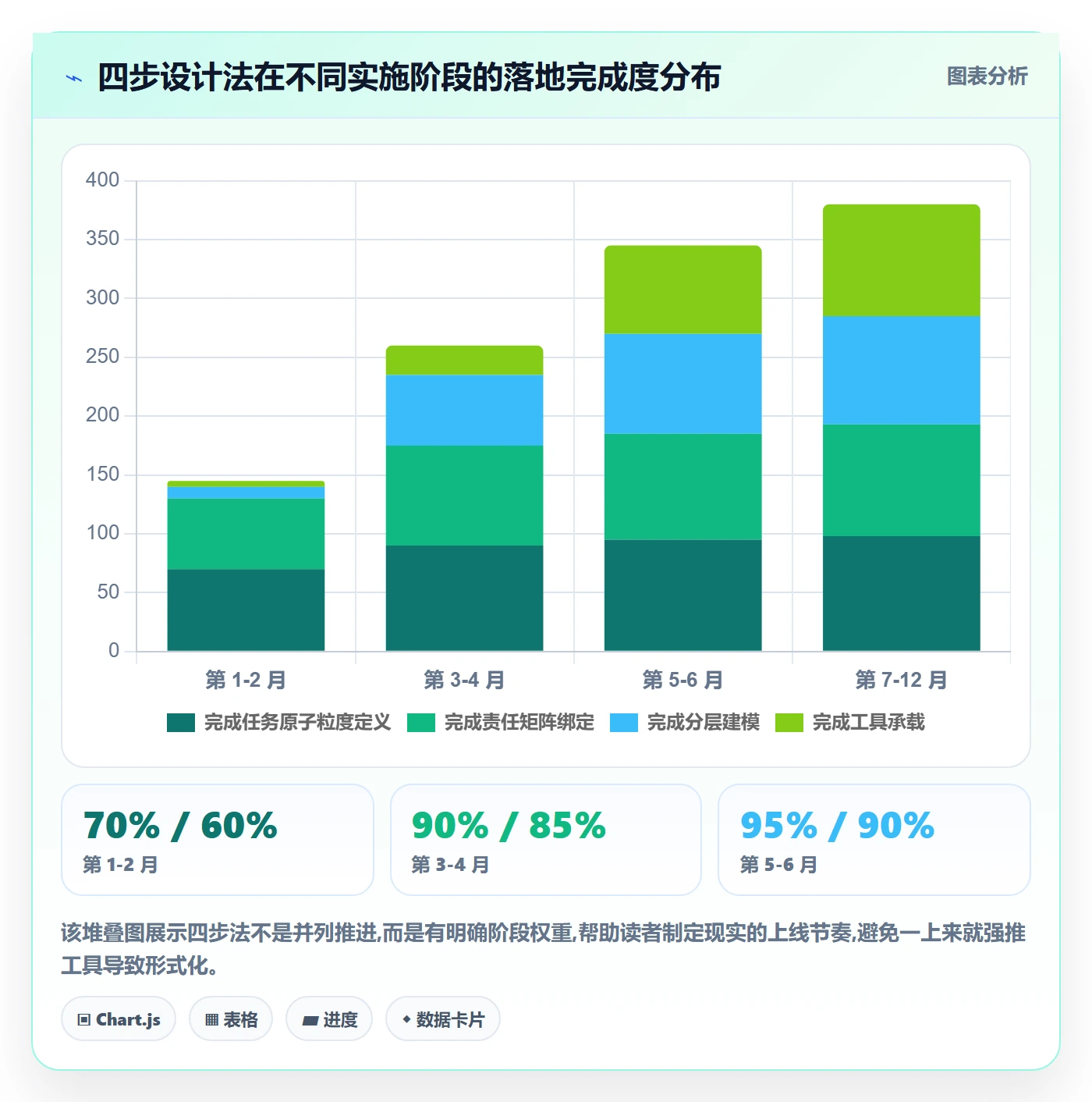 验收标准怎么做？跨部门团队制度设计：任务验收从0到1