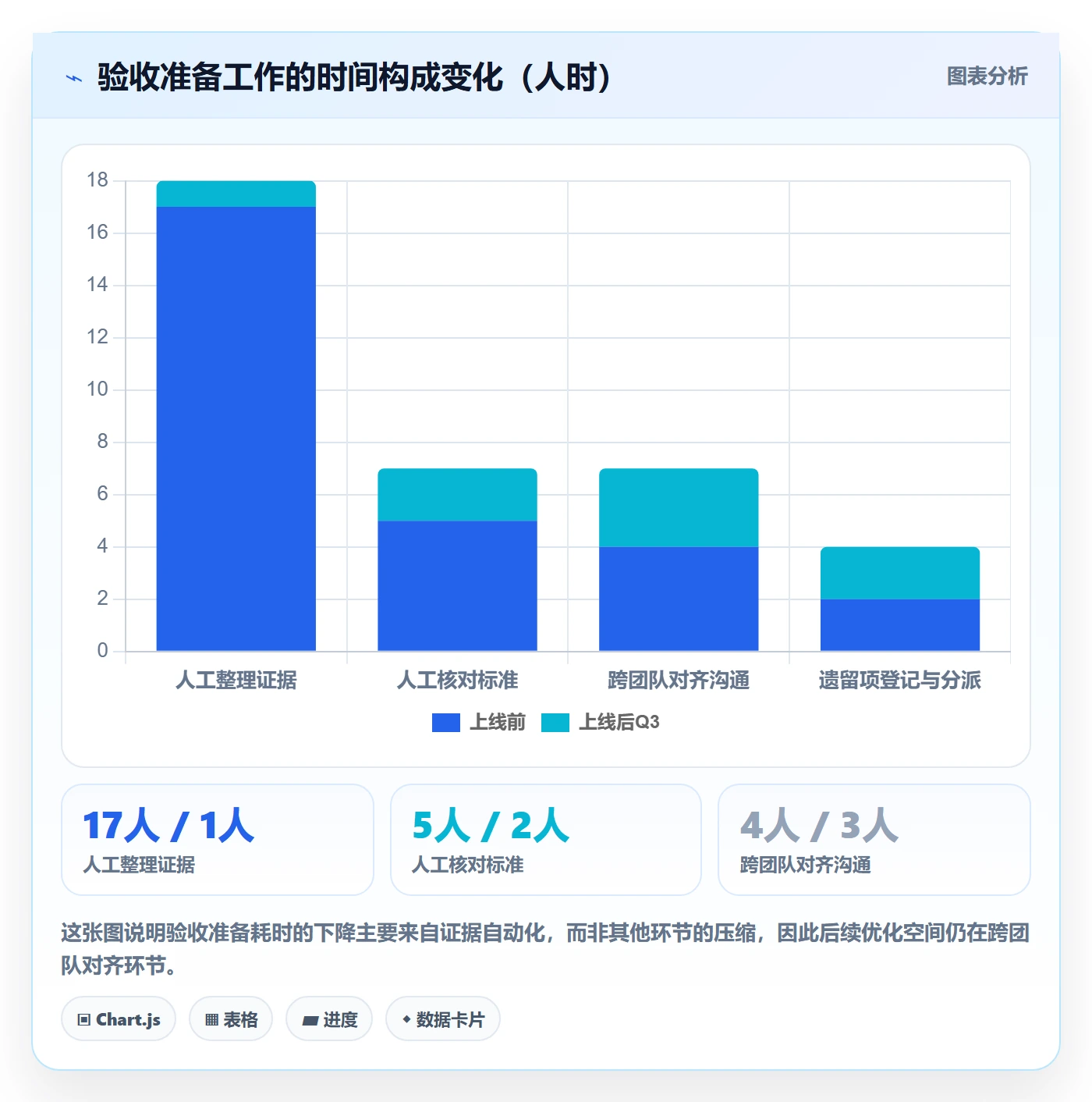 节点验收落地方案:项目经理开展里程碑的最佳实践案例解析