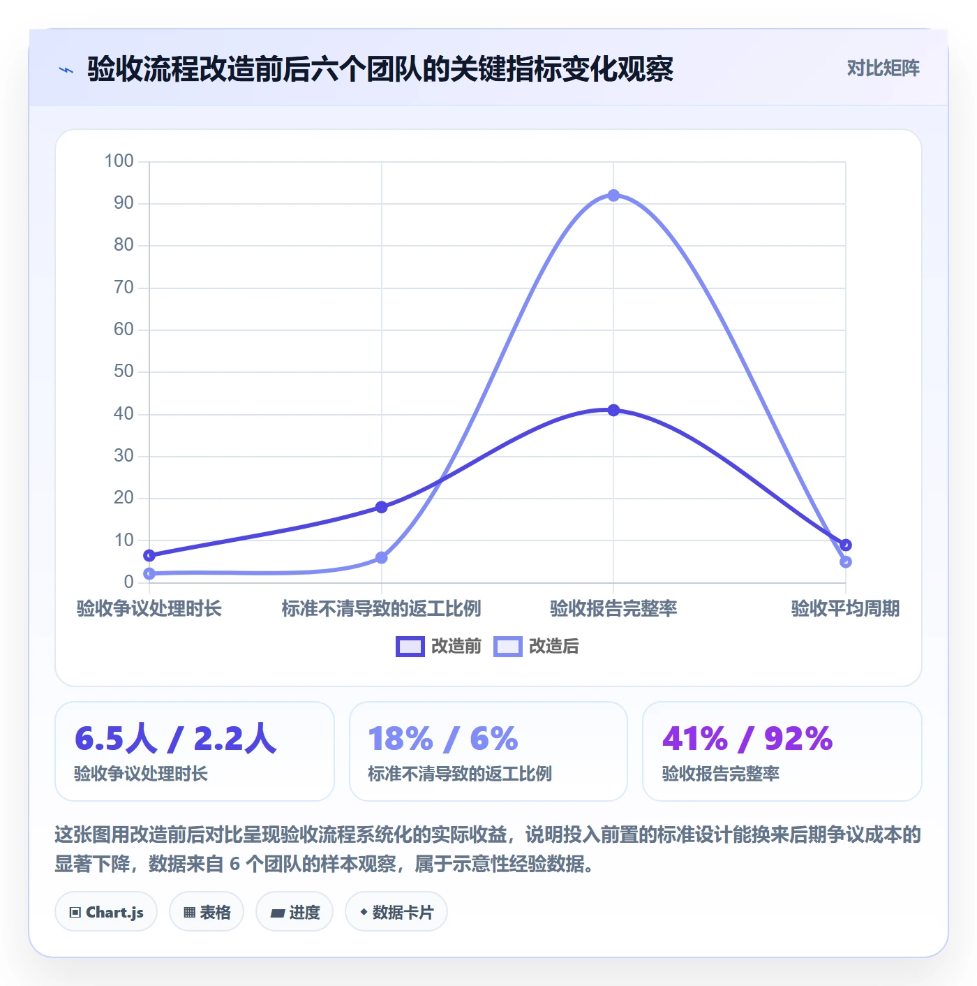任务验收如何做好审核?跨部门团队流程优化与操作步骤