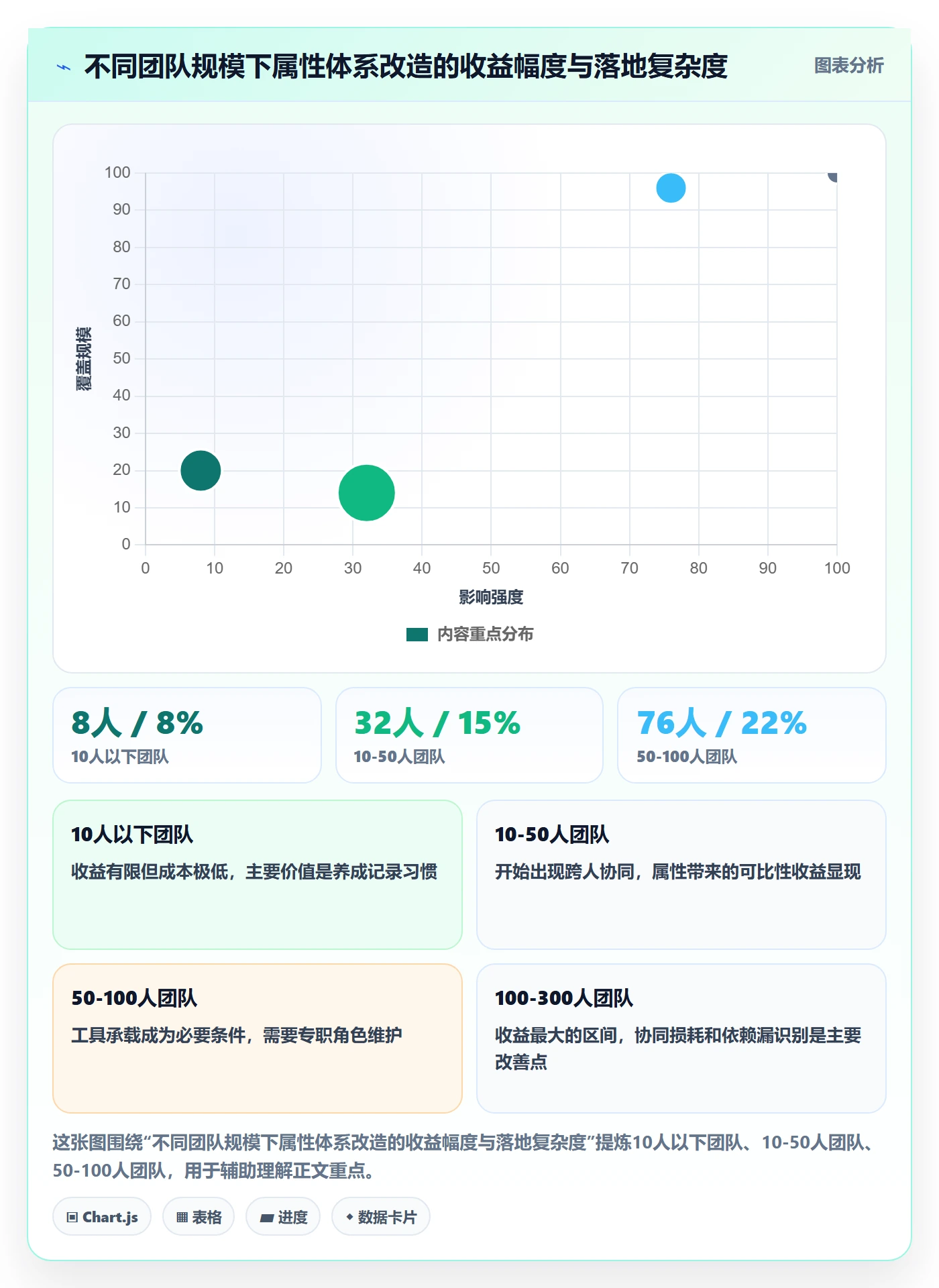预计工期最佳实践:实施团队任务属性实操方法,常见问题